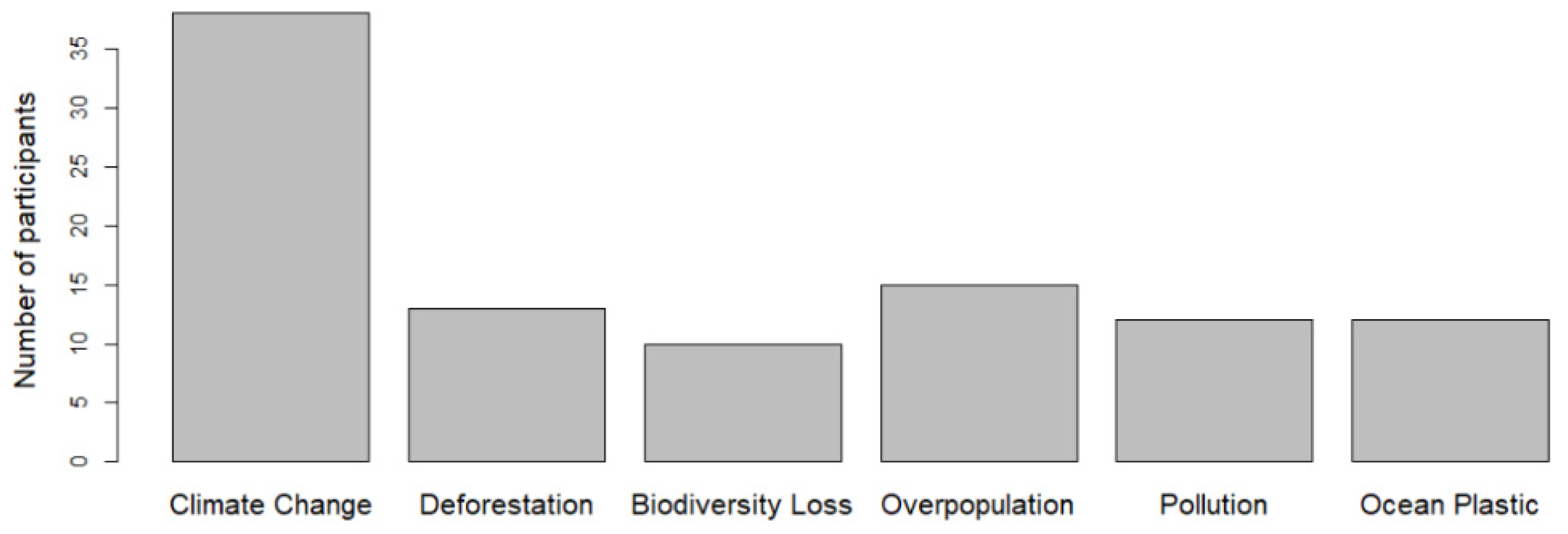 Earth 02 00019 g001 550