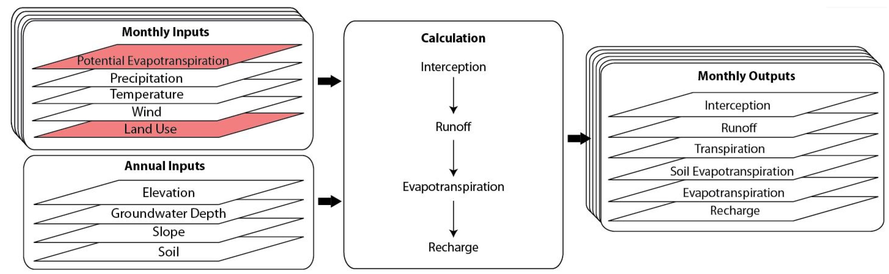 Earth 02 00020 g002 Earth 02 00020 g002