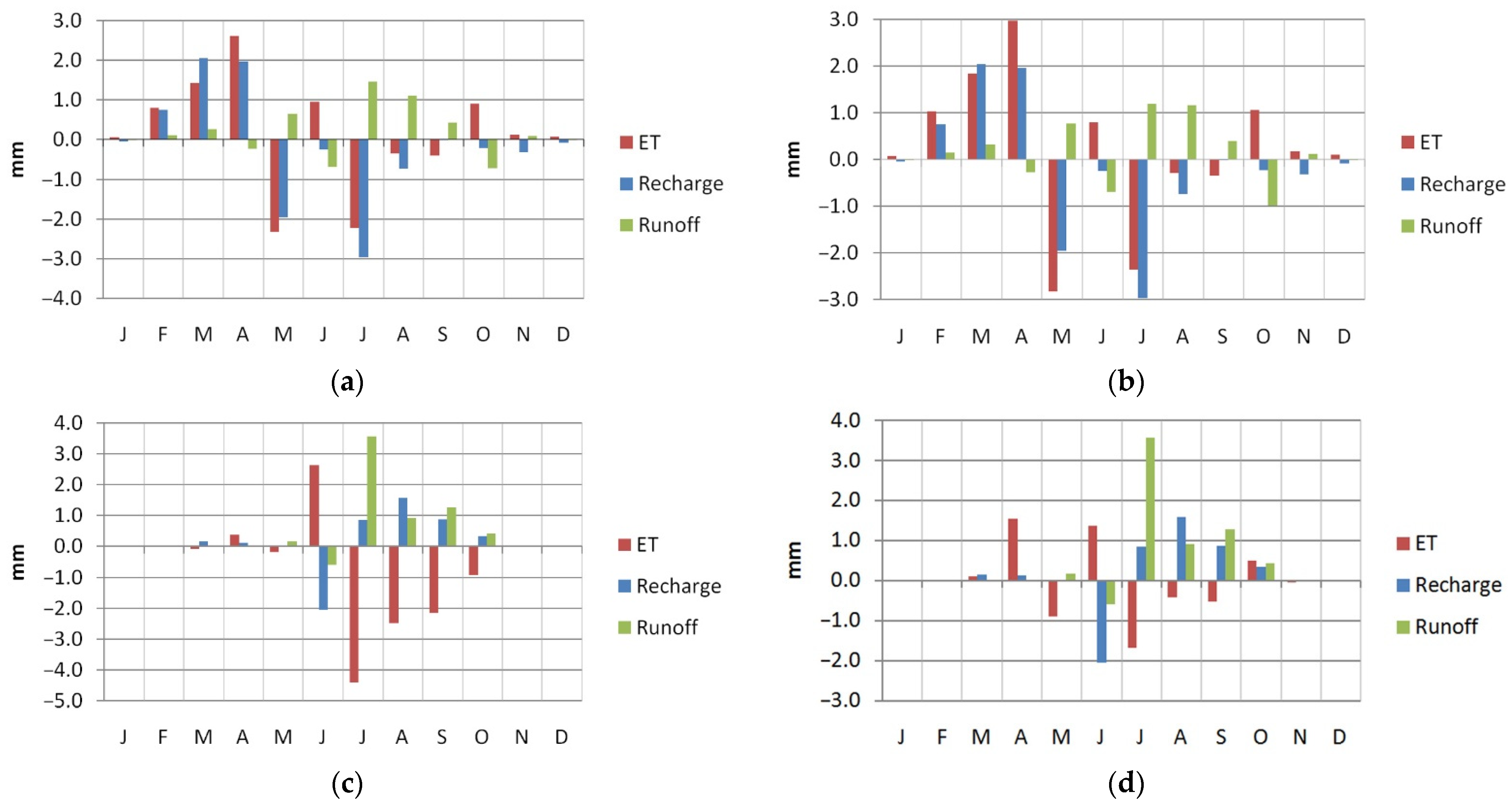 Earth 02 00020 g006 Earth 02 00020 g006