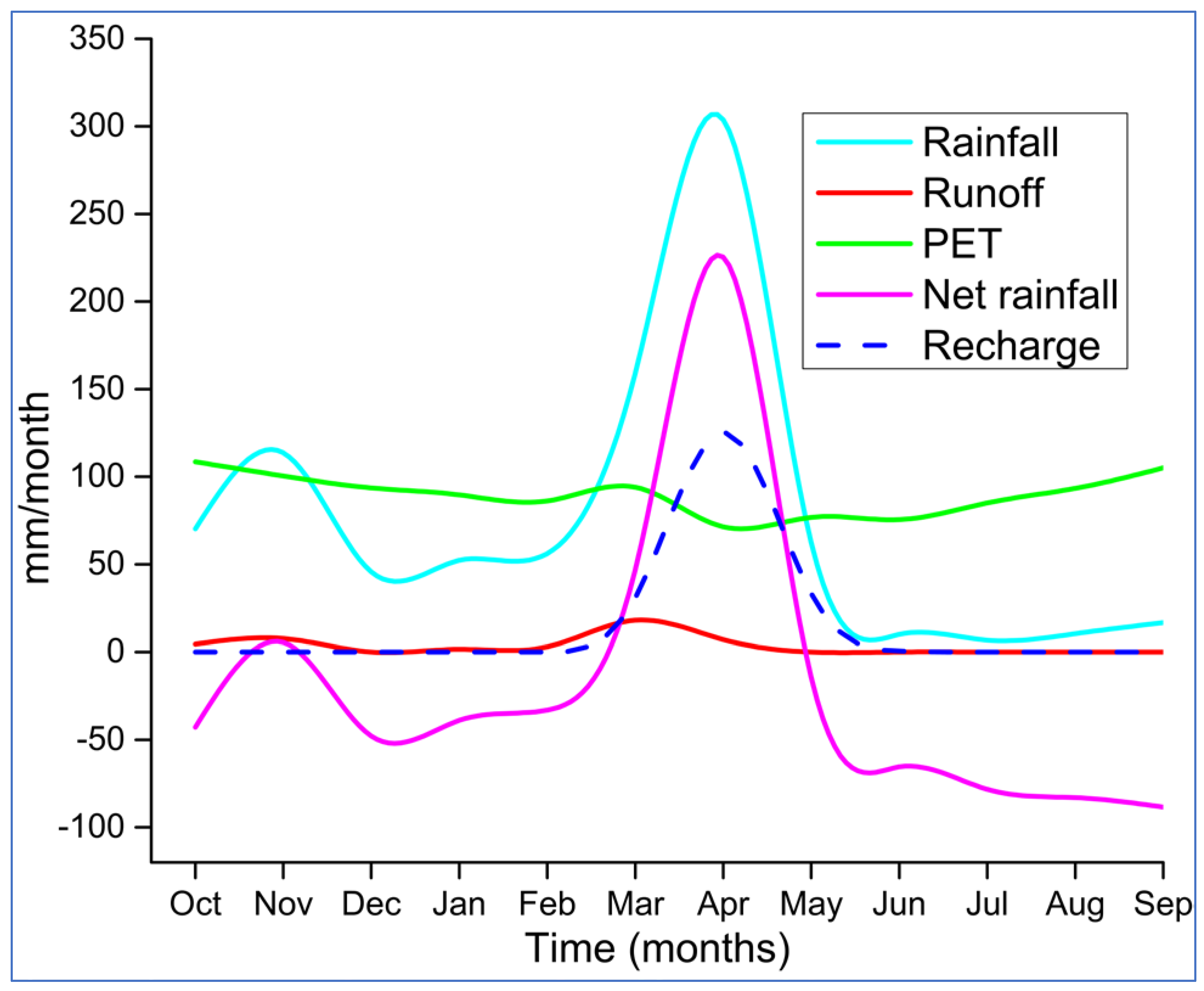 Earth 02 00033 g006 Earth 02 00033 g006