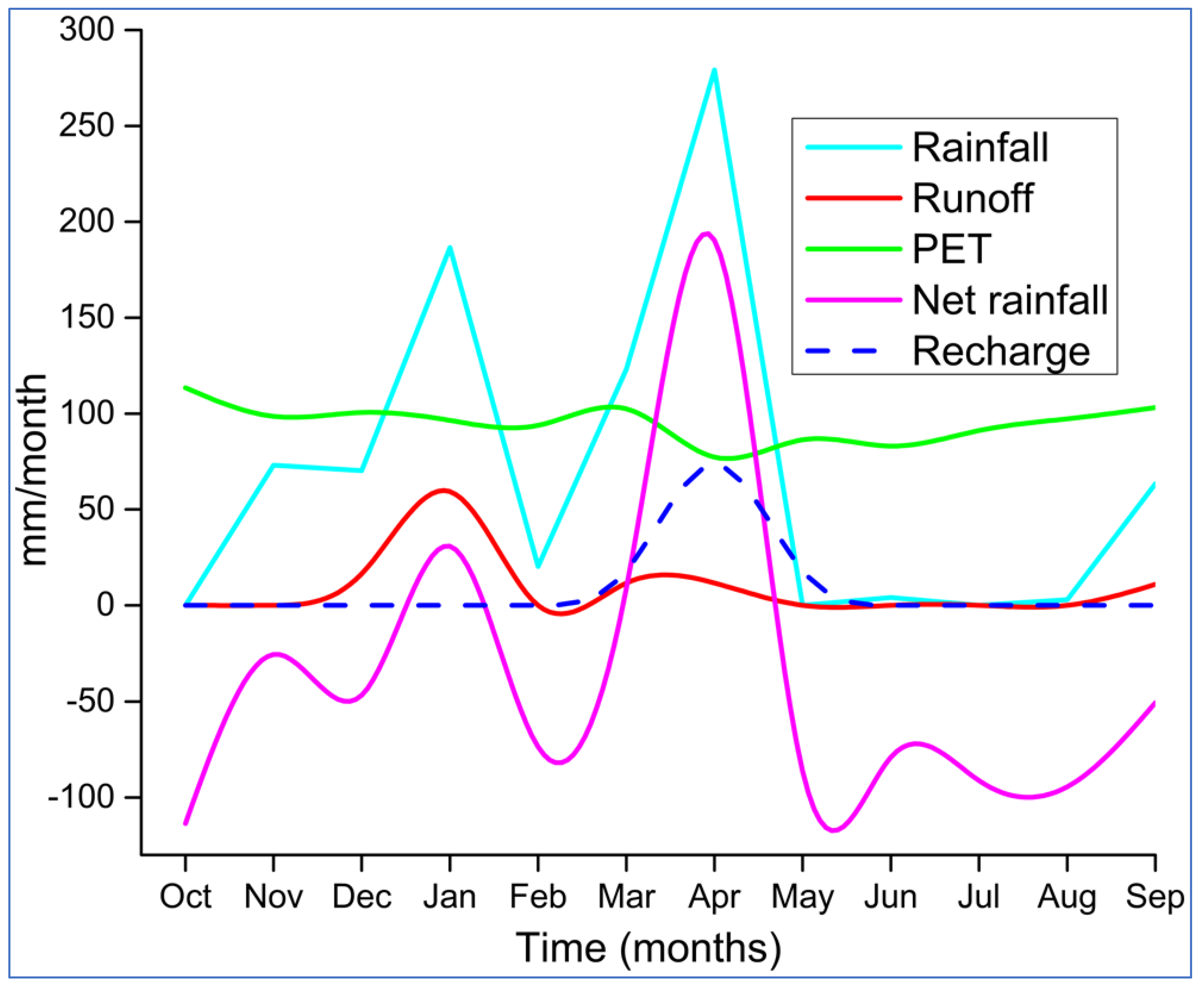 Earth 02 00033 g007 Earth 02 00033 g007
