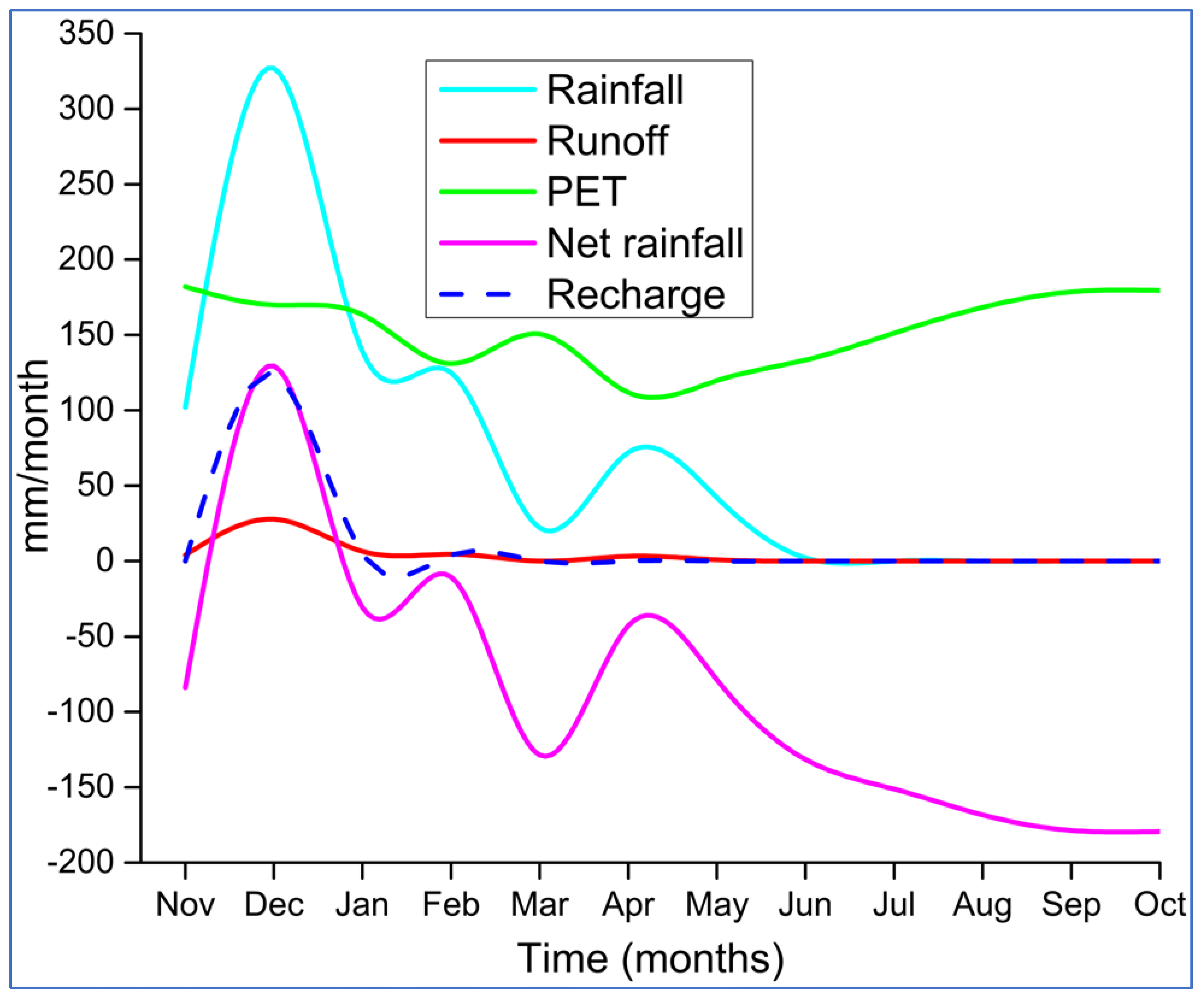 Earth 02 00033 g008 Earth 02 00033 g008