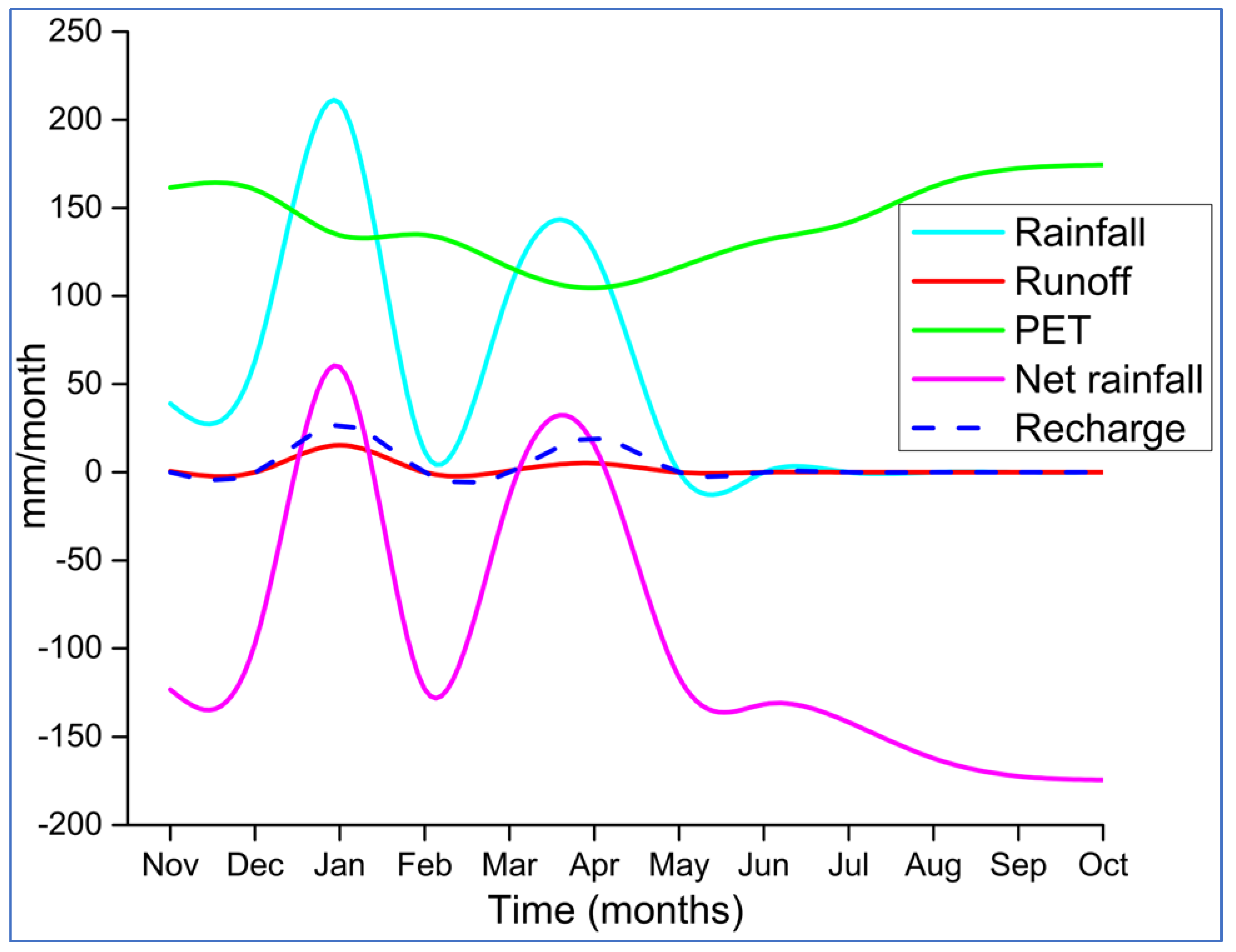 Earth 02 00033 g010 Earth 02 00033 g010