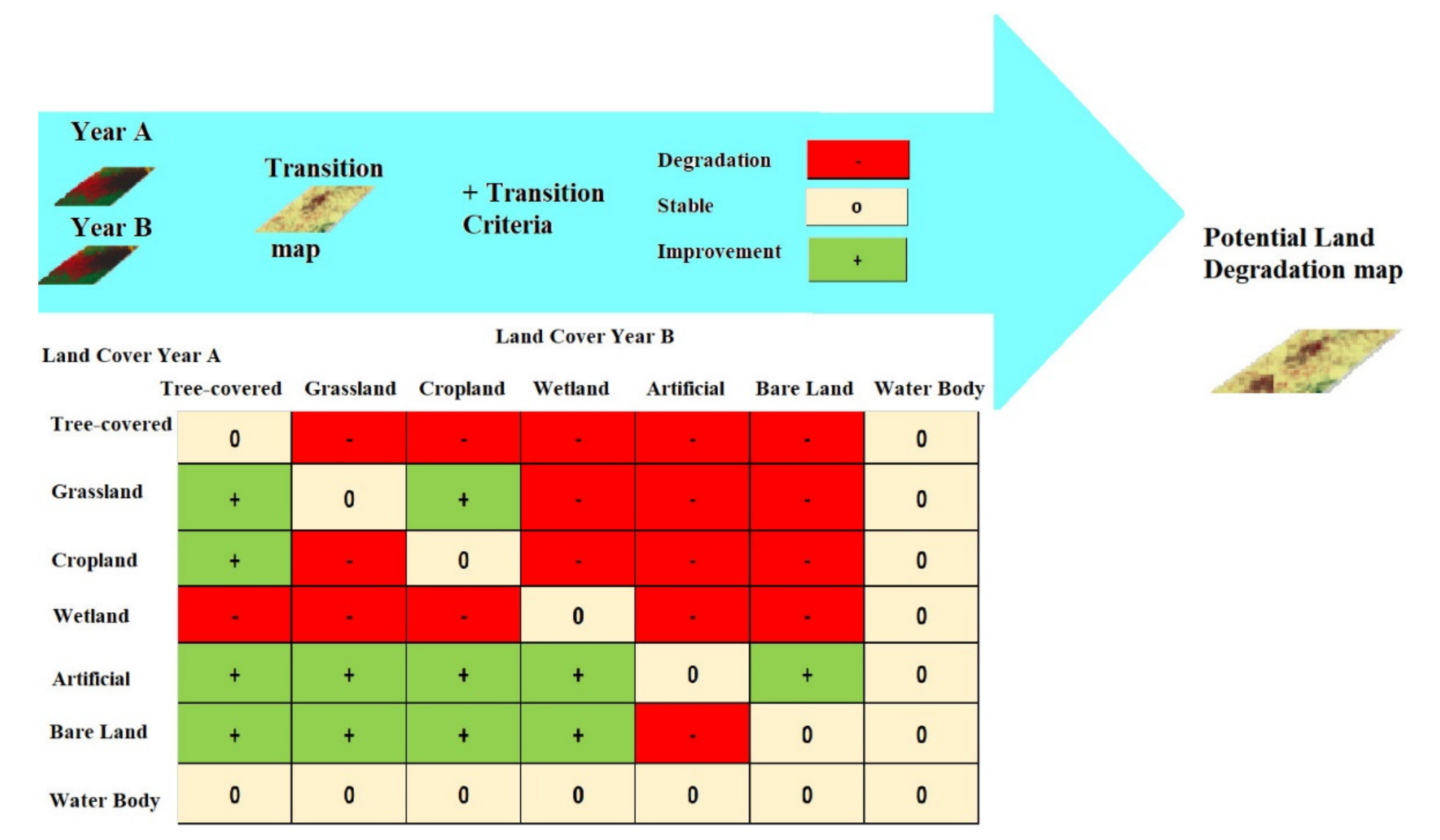 Earth Free Full-text Estimating Sdg Indicators In Data-scarce Areas The Transition To The Use Of New Technologies And Multidisciplinary Studies Html