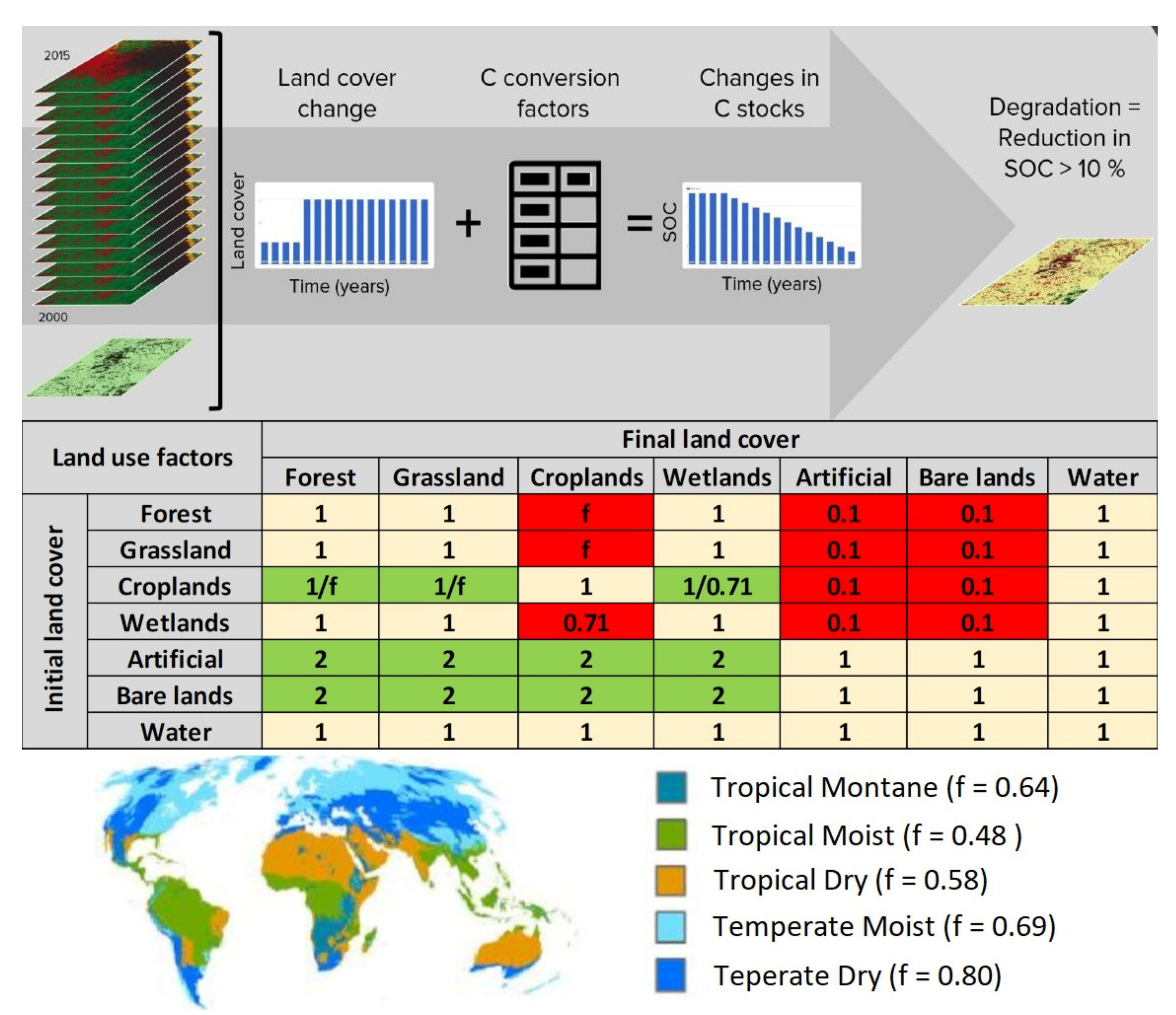 Earth 02 00037 g002 Earth 02 00037 g002