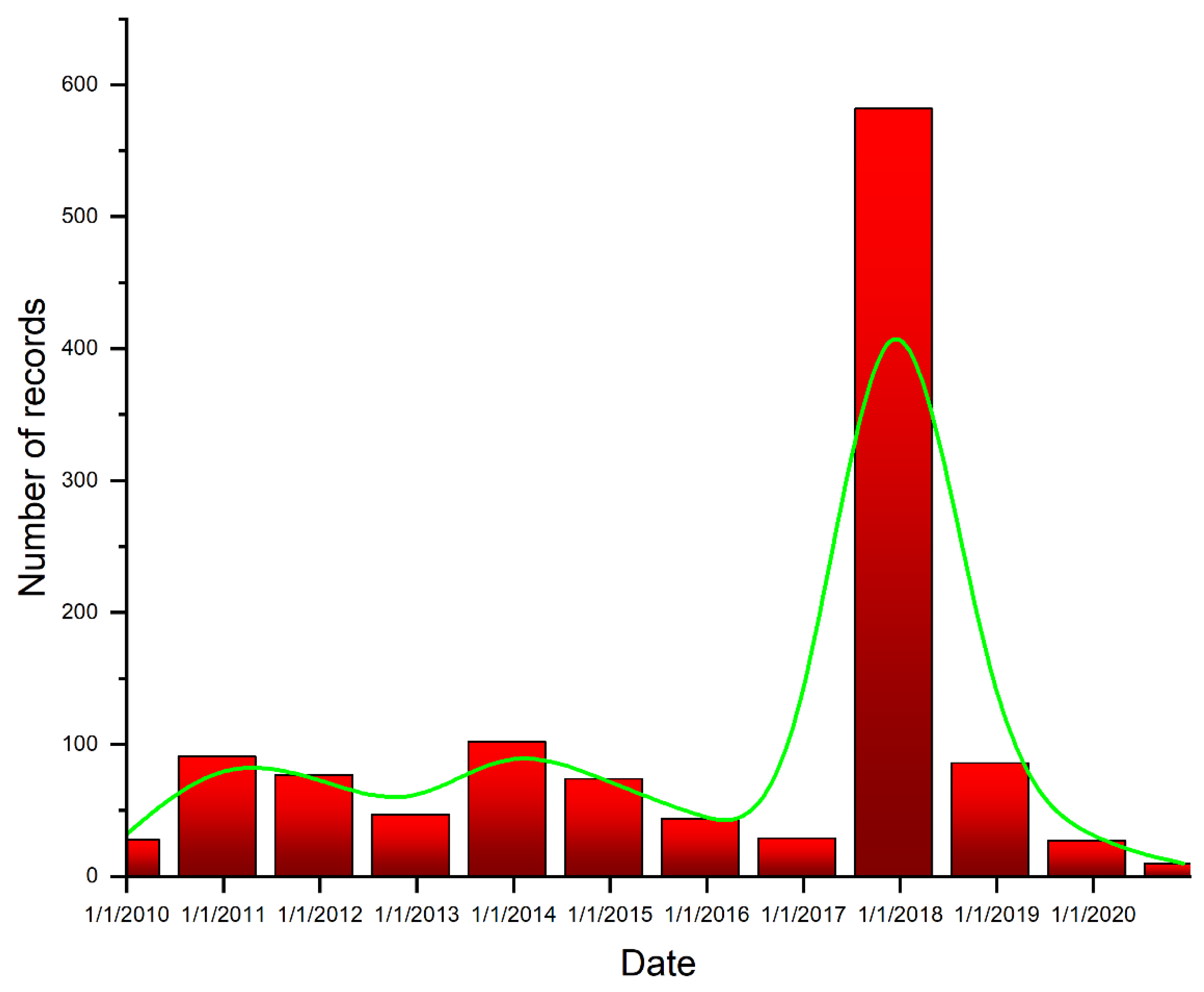 Earth 02 00053 g003 550