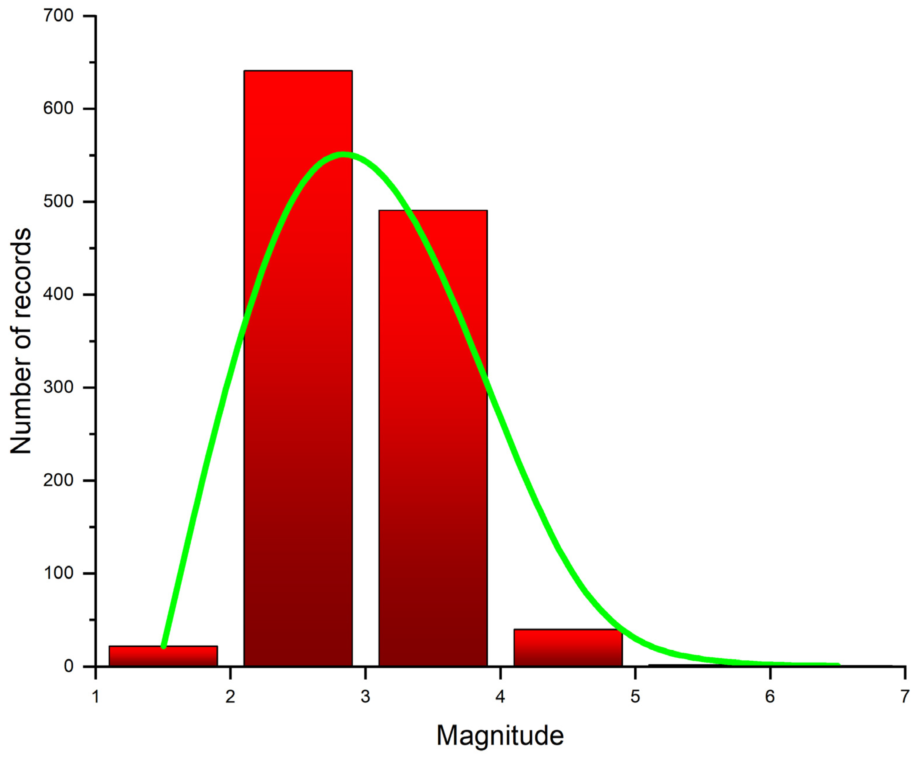 Earth 02 00053 g004 550