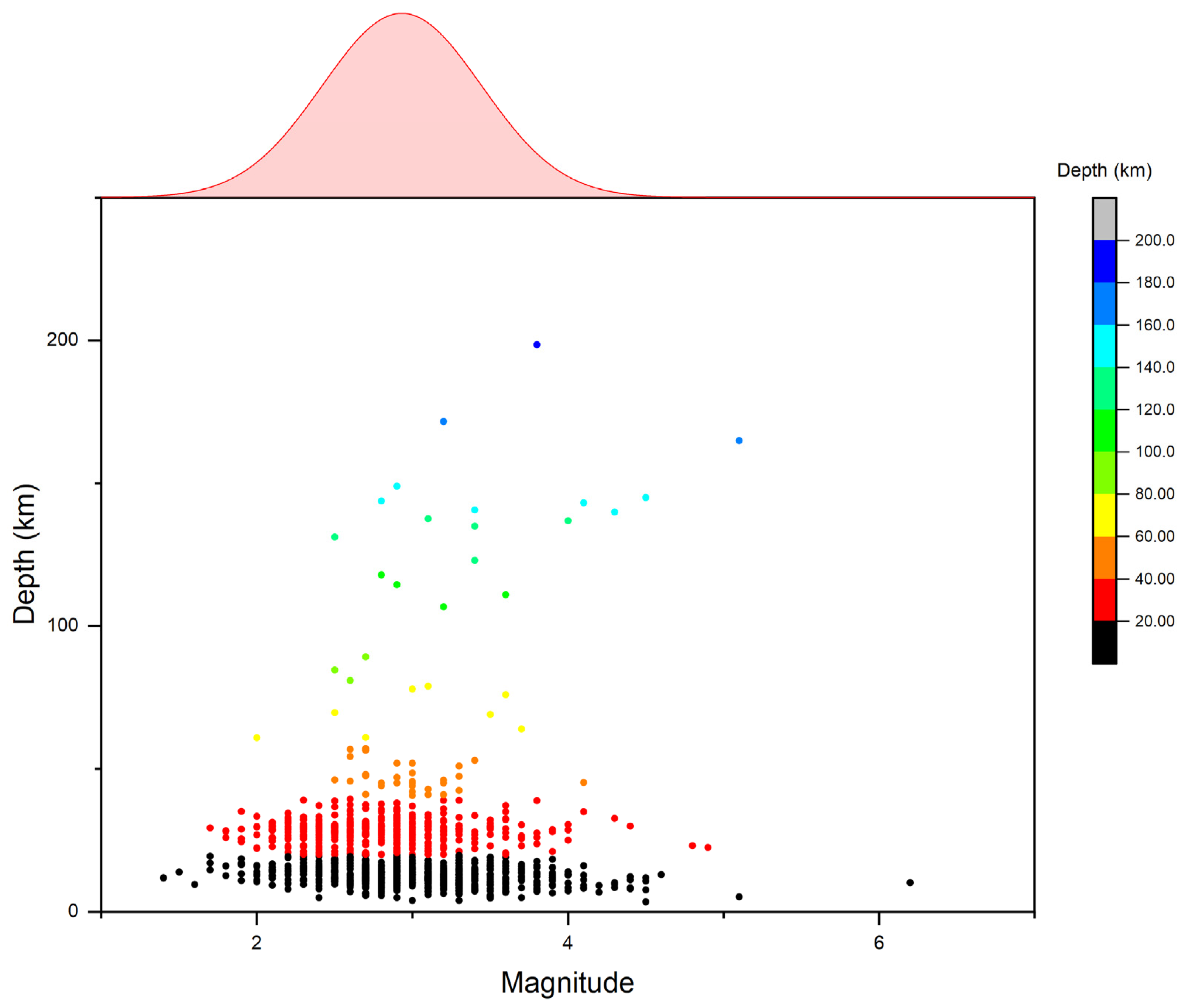 Earth 02 00053 g005 550