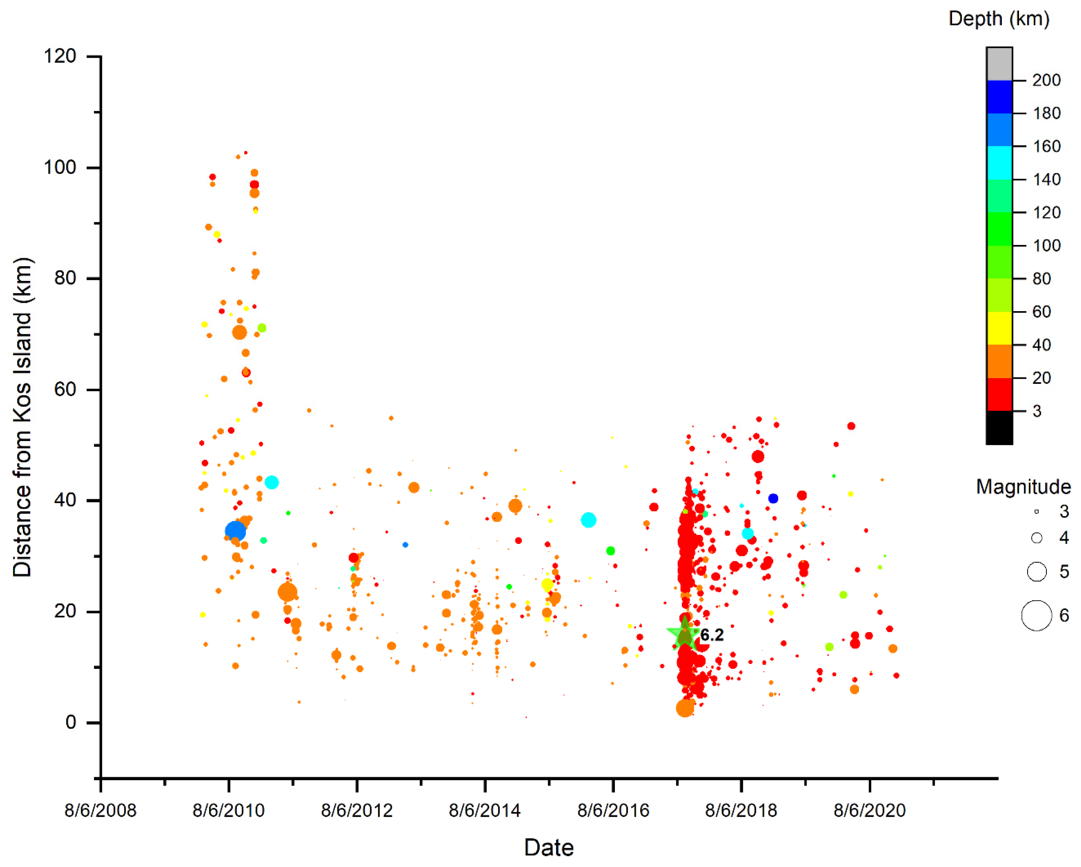 Earth 02 00053 g006 550