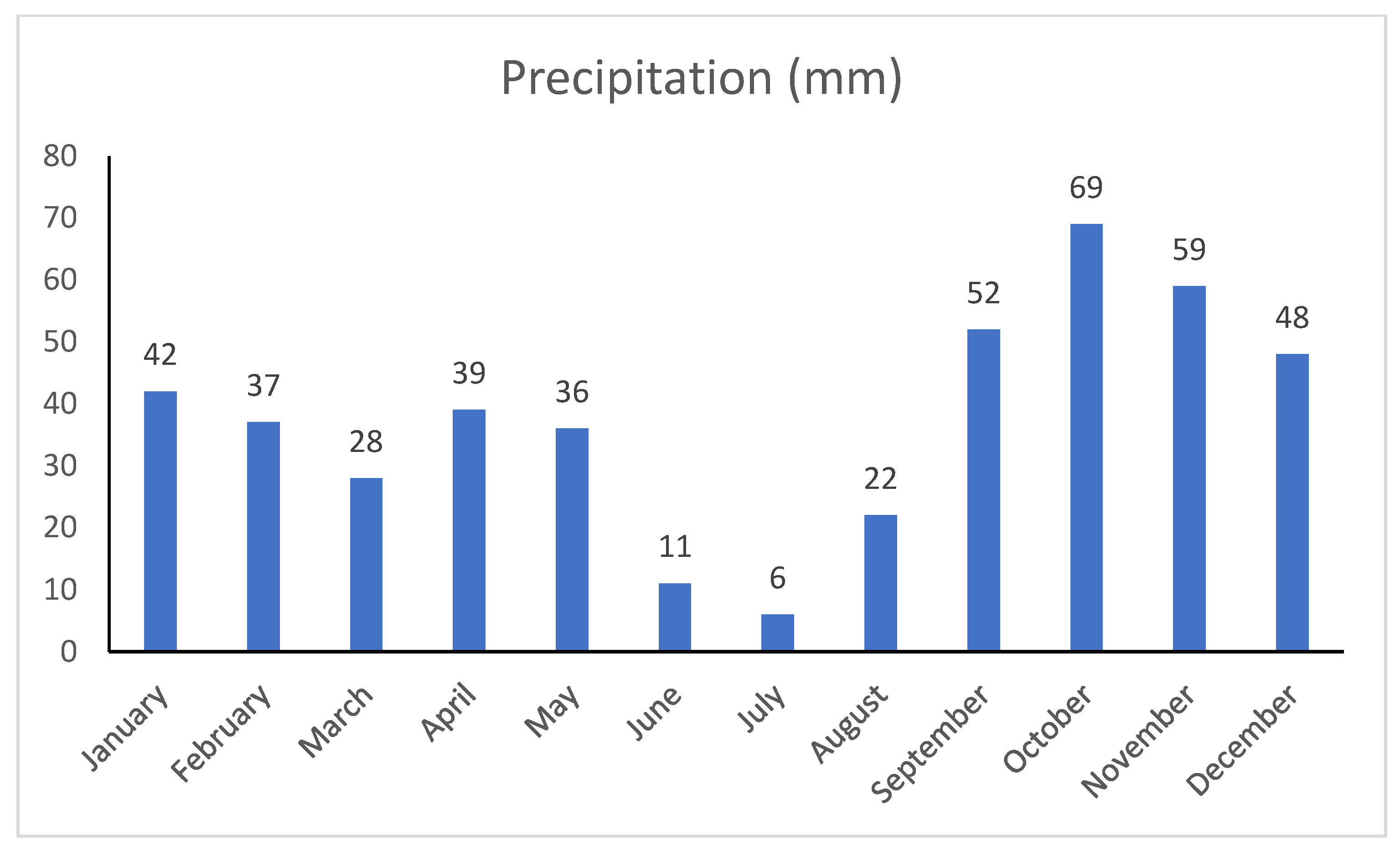 Earth 02 00056 g003 Earth 02 00056 g003