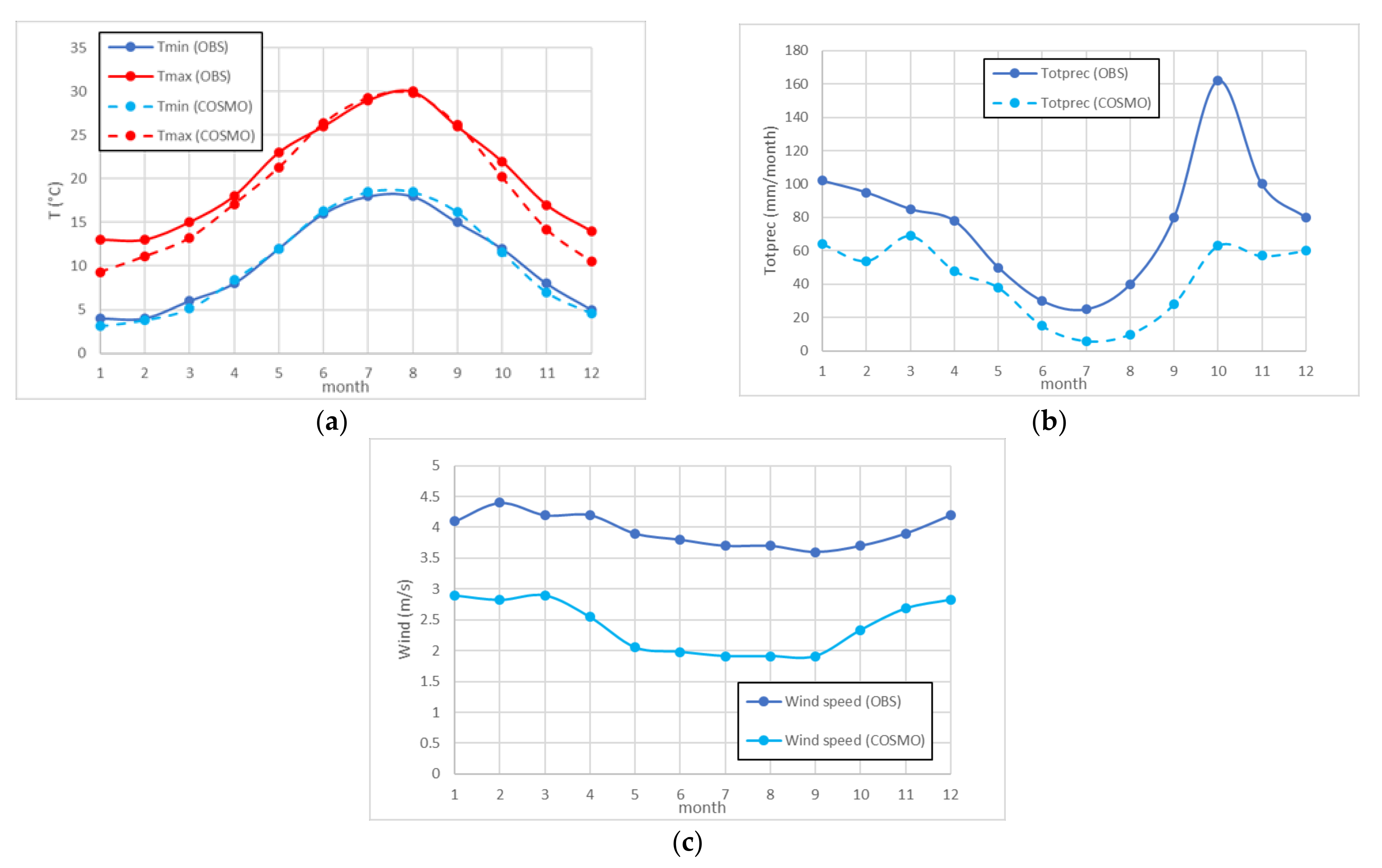 Earth 02 00058 g002 550