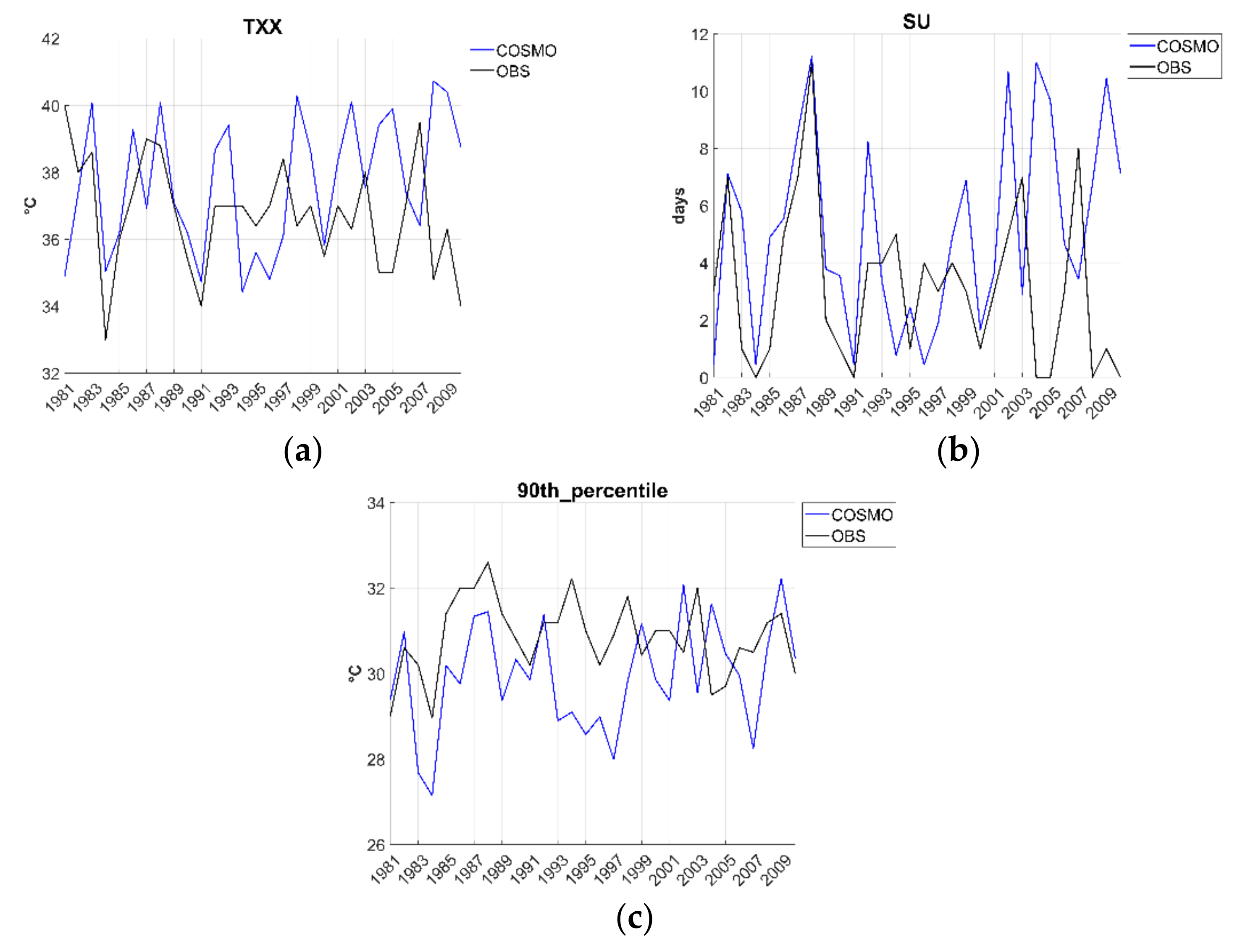 Earth 02 00058 g003 550