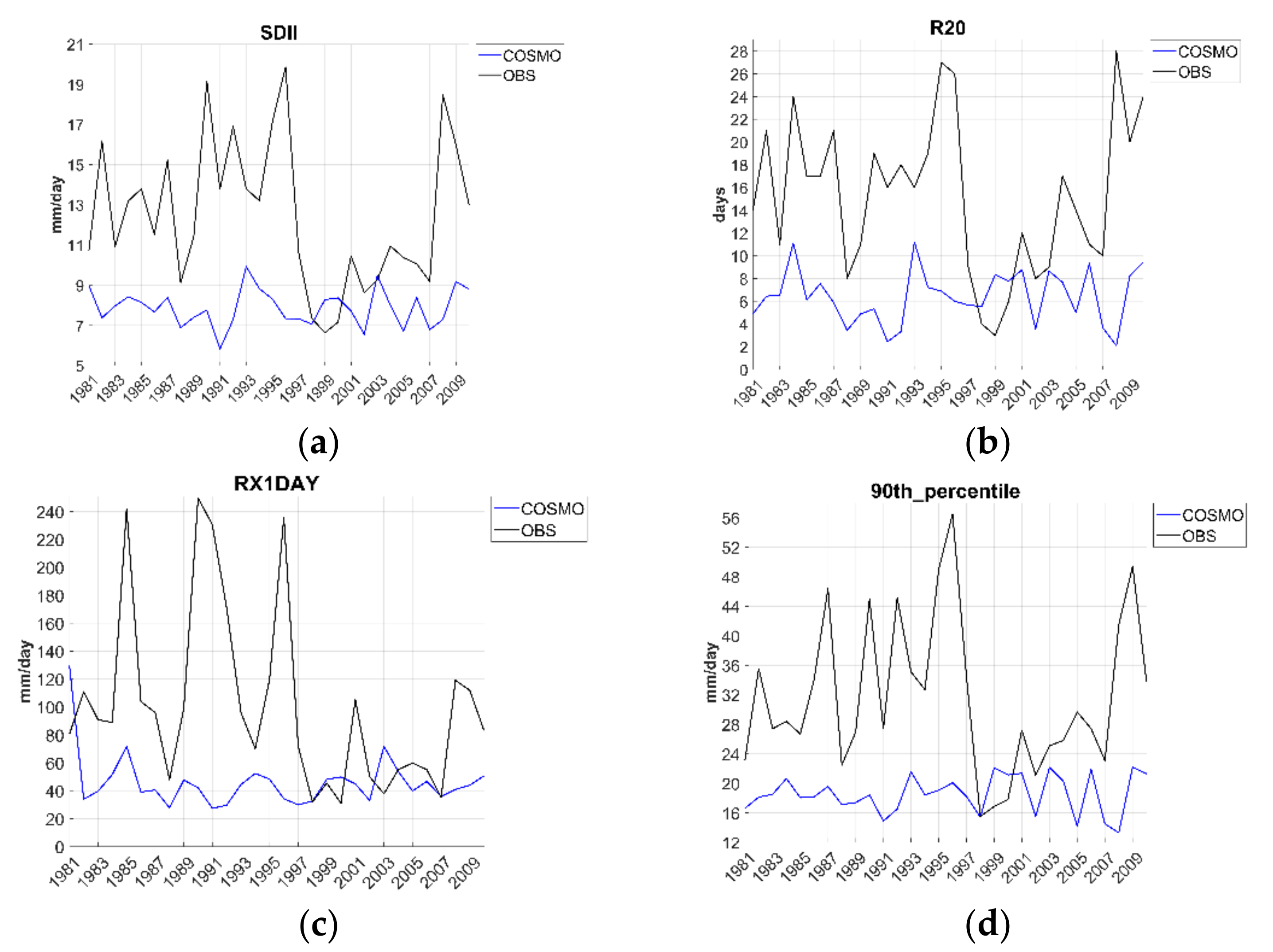 Earth 02 00058 g004 550