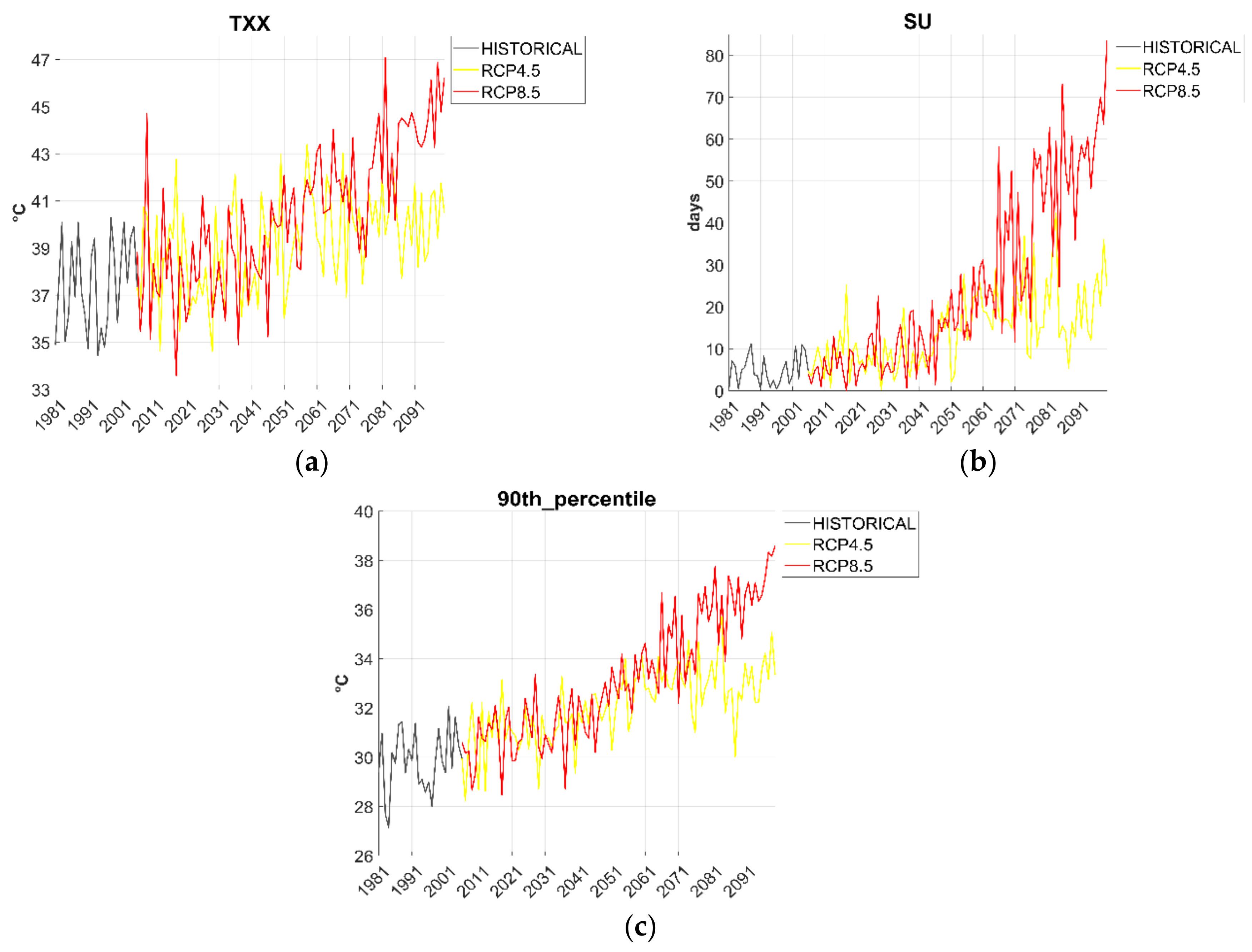Earth 02 00058 g005 550