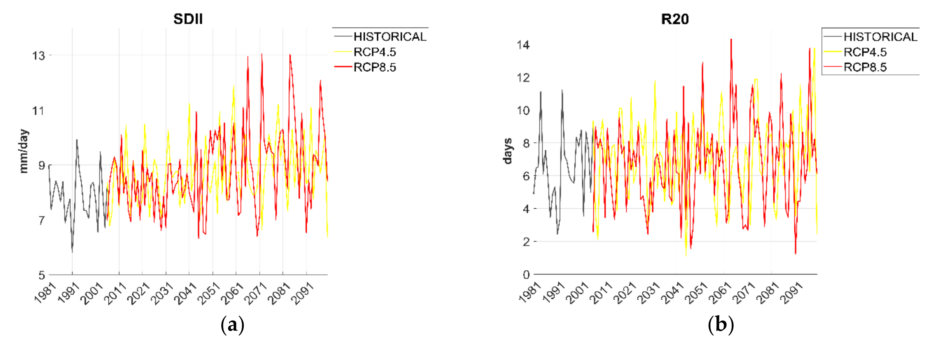 Earth 02 00058 g006a 550