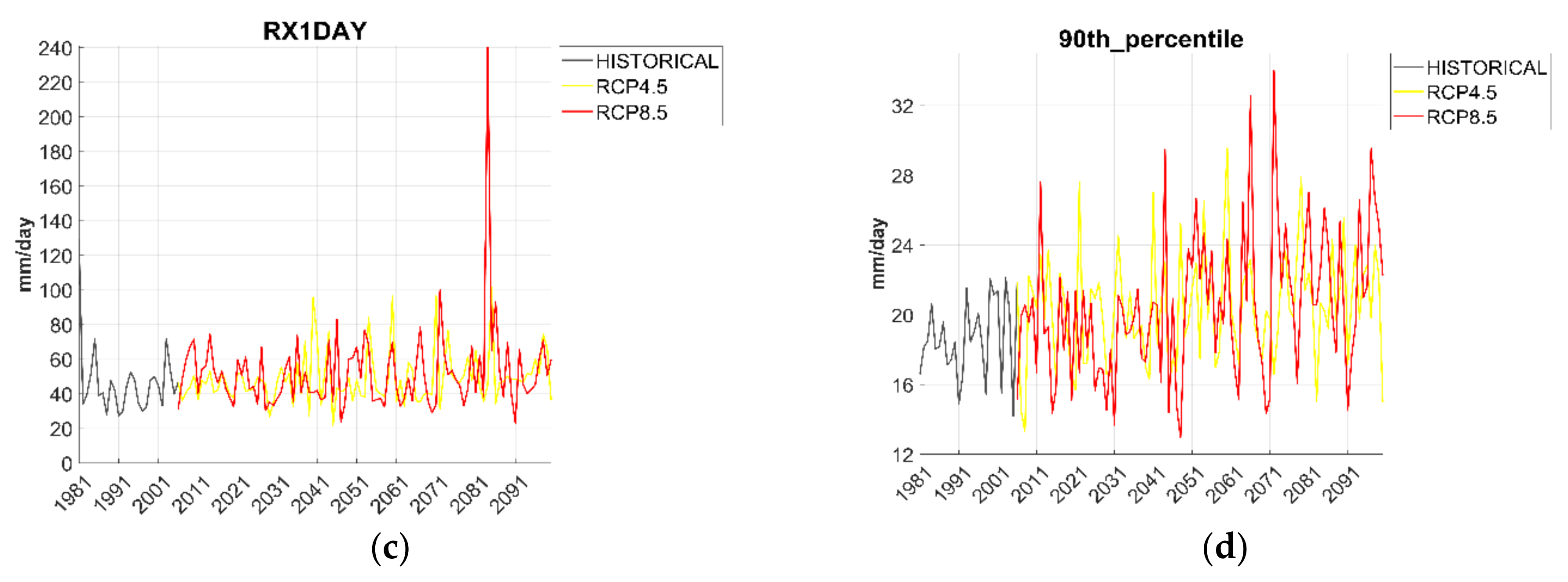 Earth 02 00058 g006b 550