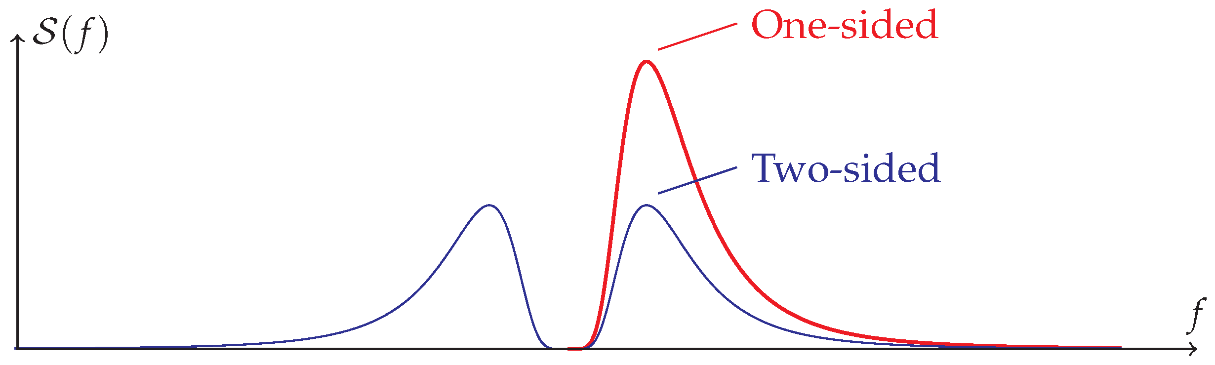 Earth 02 00059 g001 550
