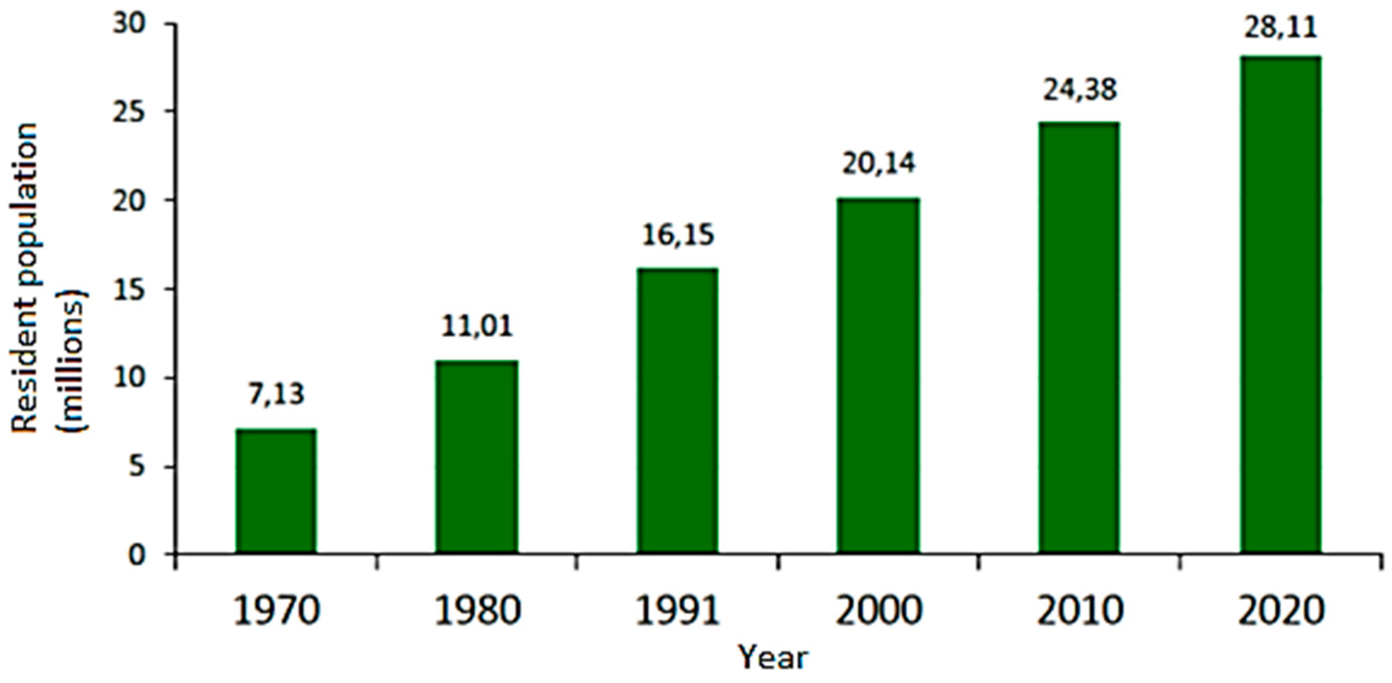 Earth 02 00064 g004 550
