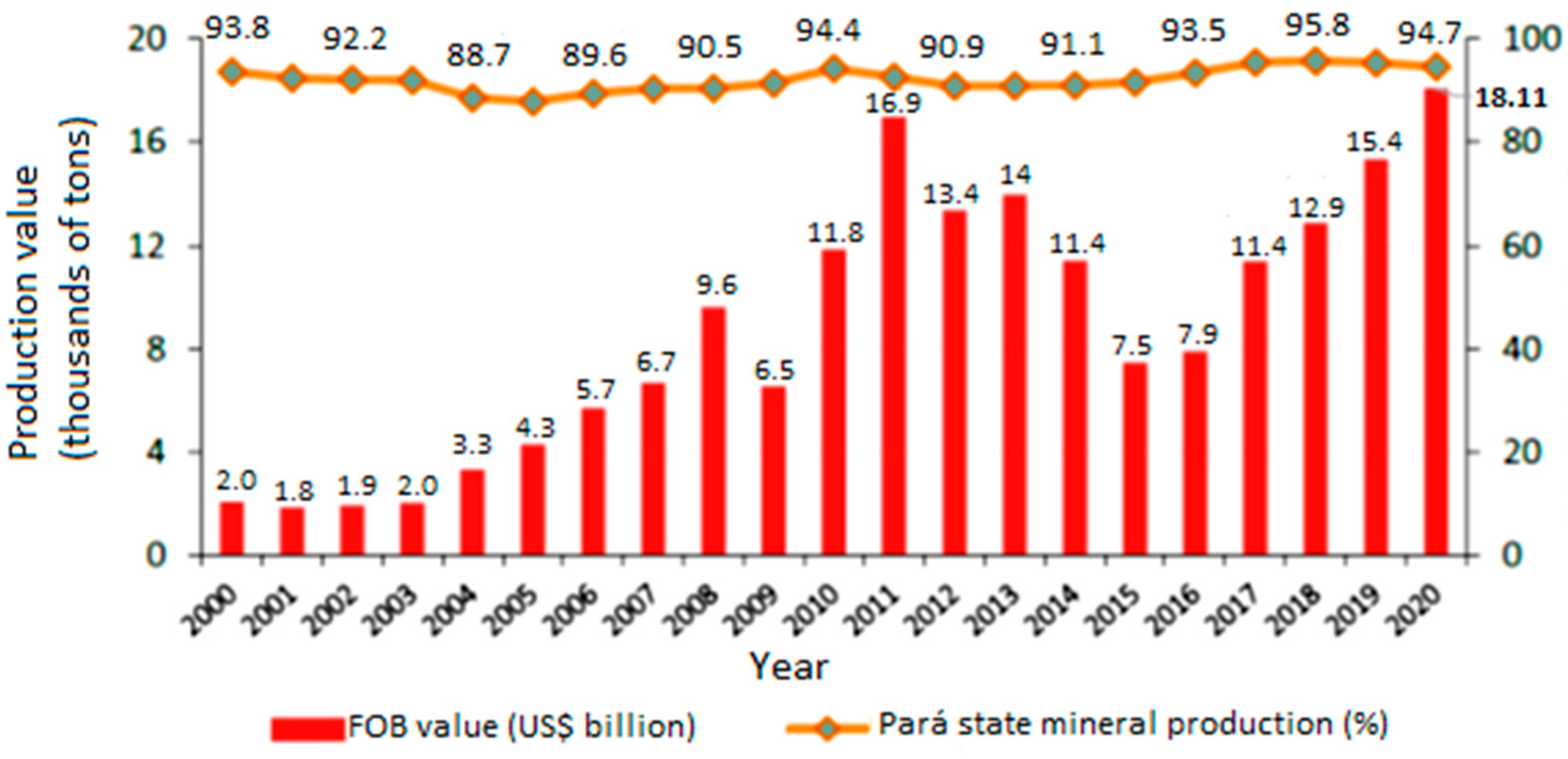 Earth 02 00064 g005 550