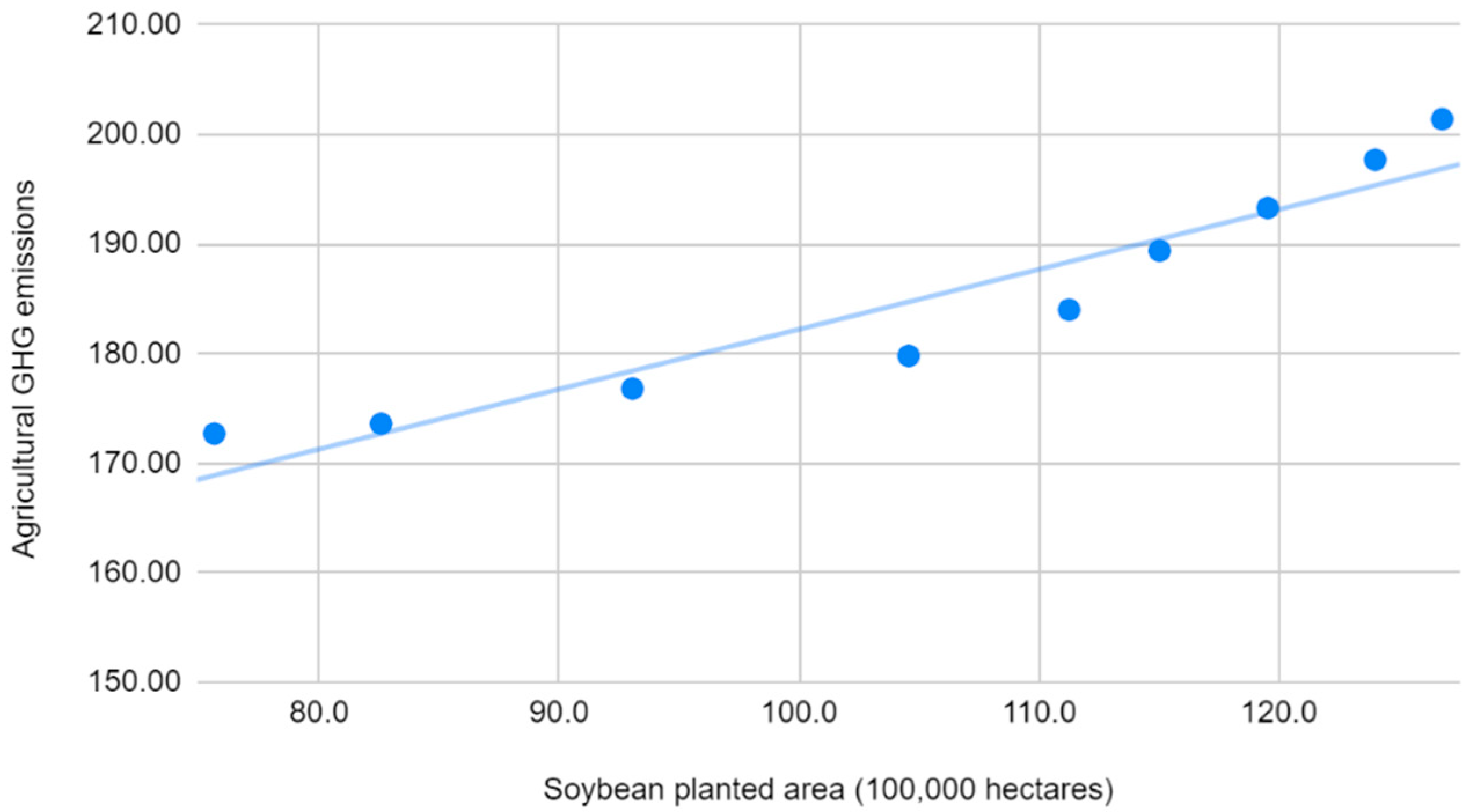Earth 02 00064 g015 550