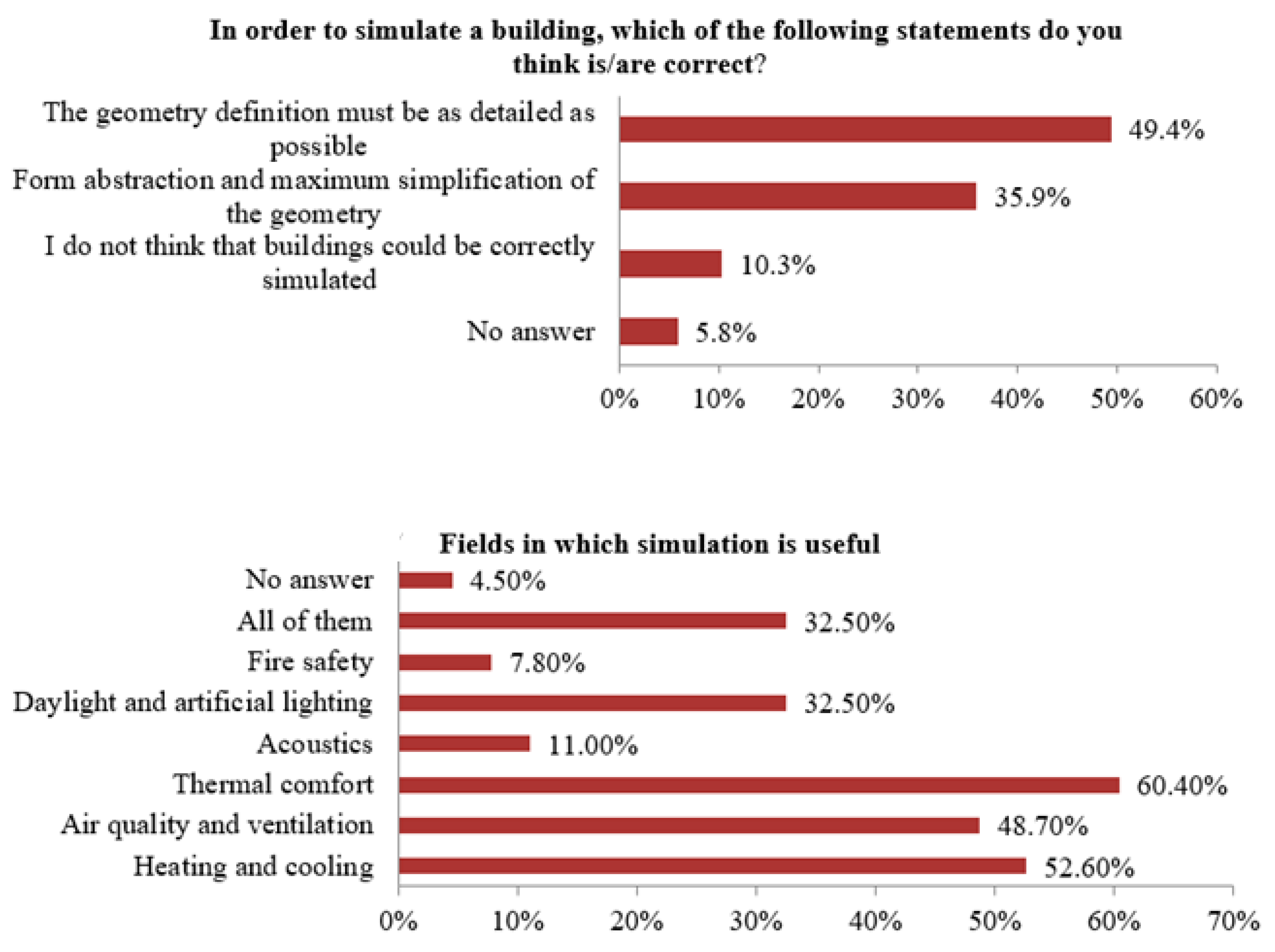 Earth 03 00003 g003 550