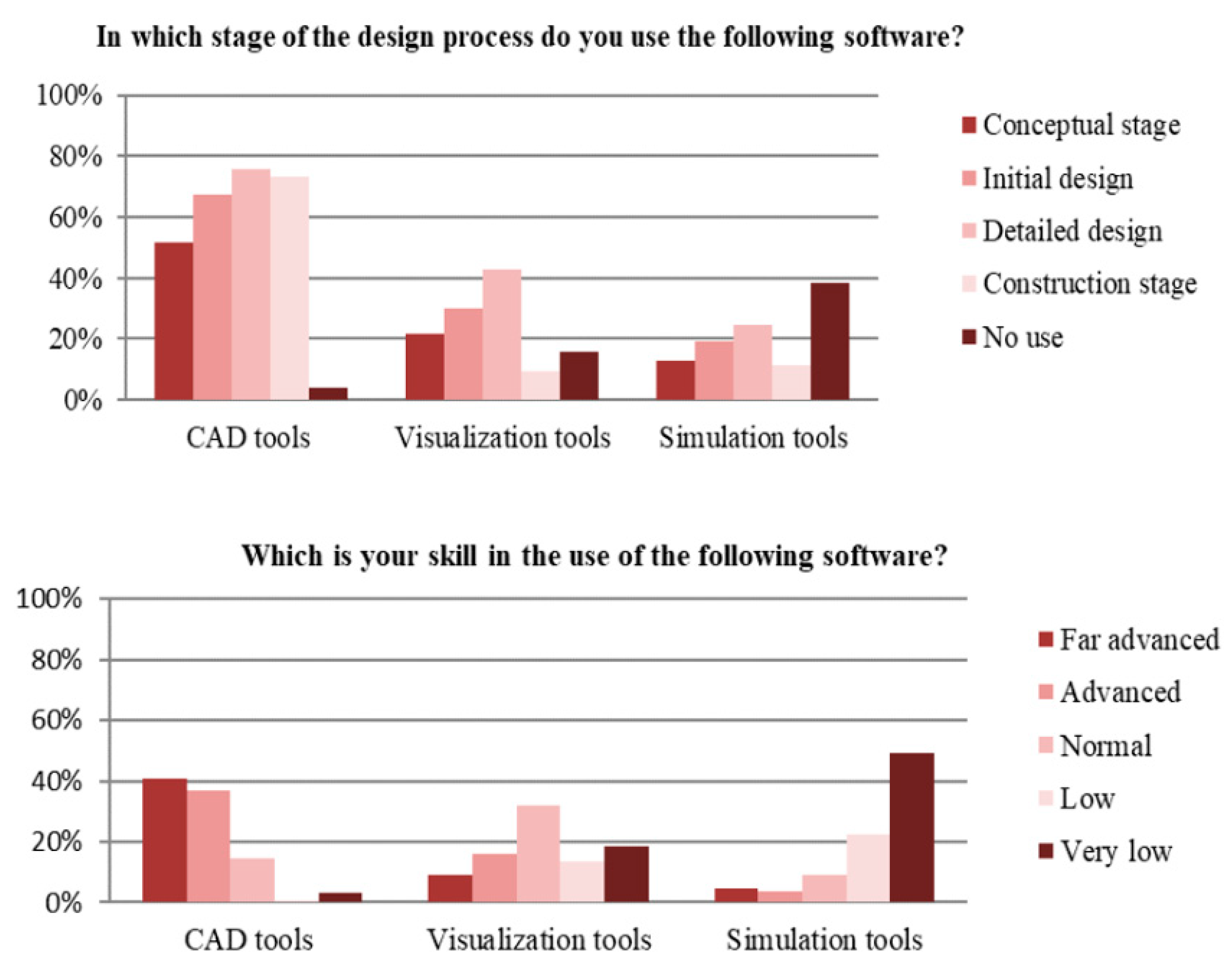 Earth 03 00003 g004 550