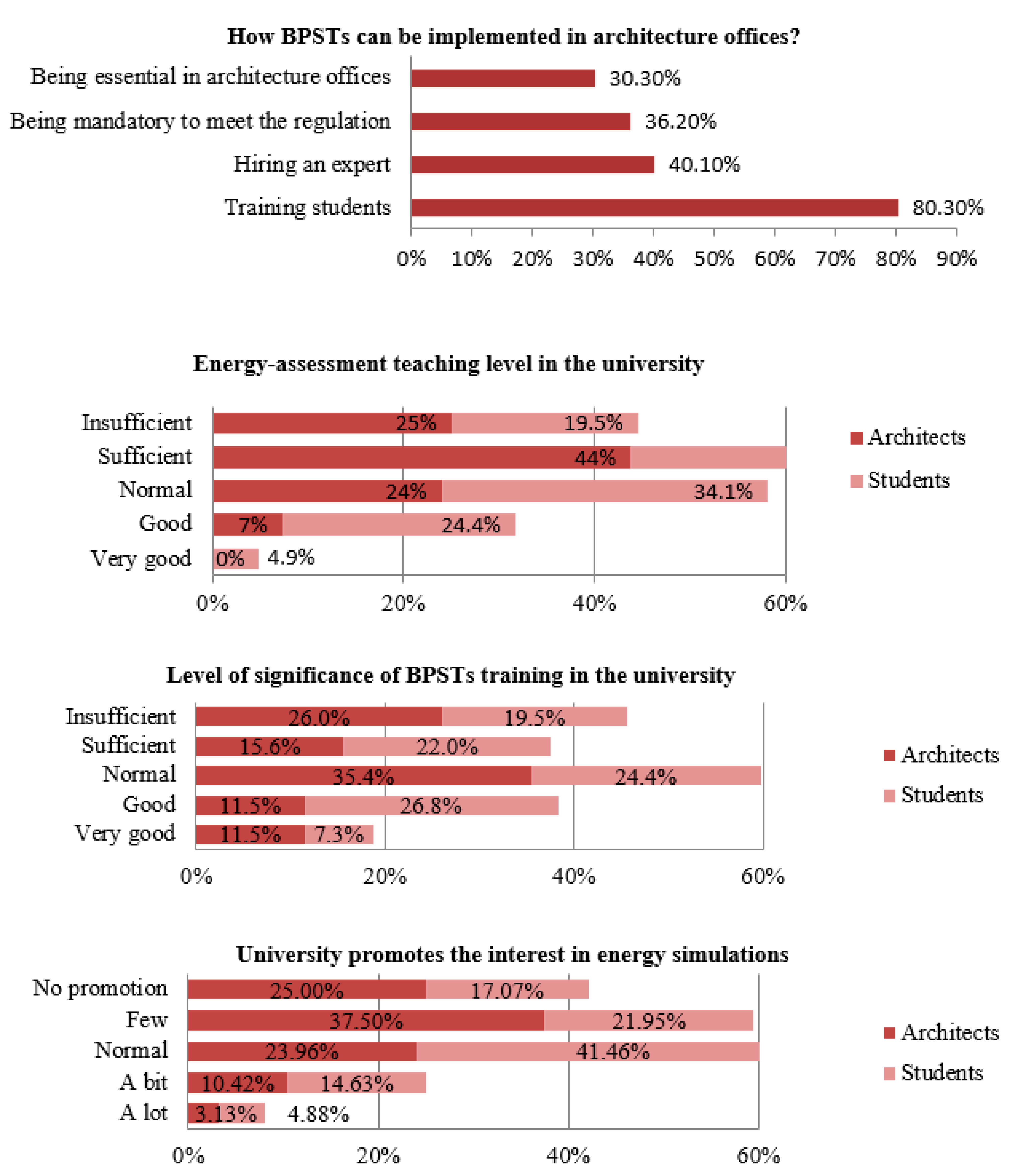 Earth 03 00003 g005 550