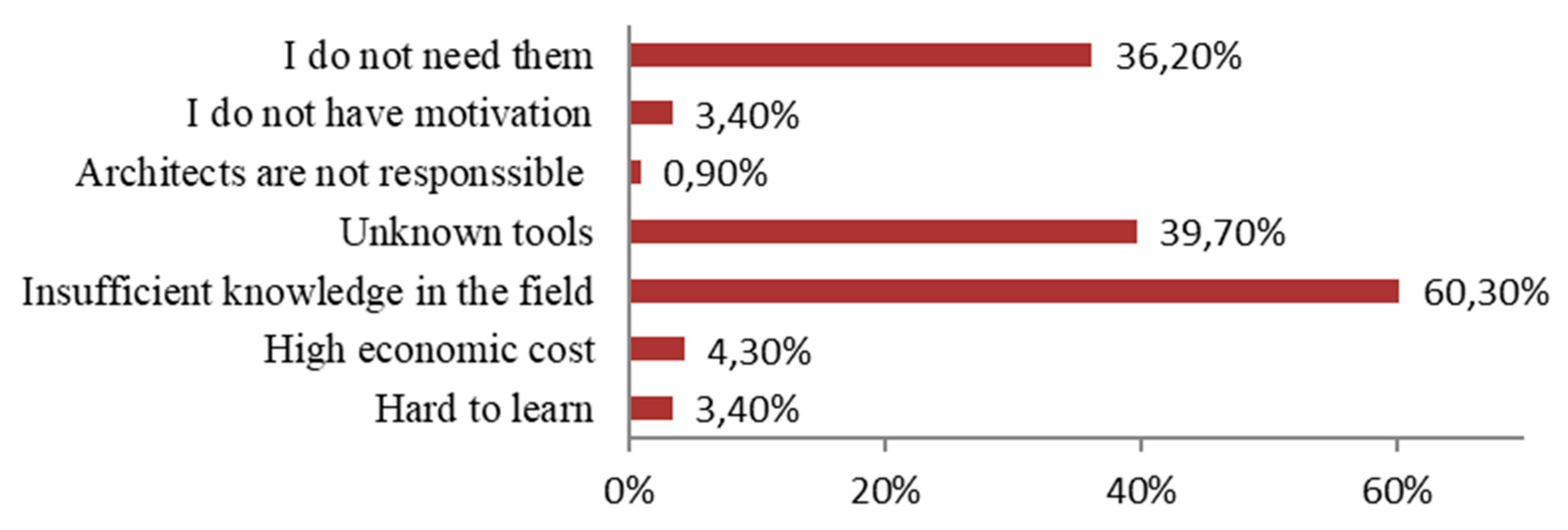 Earth 03 00003 g006 550