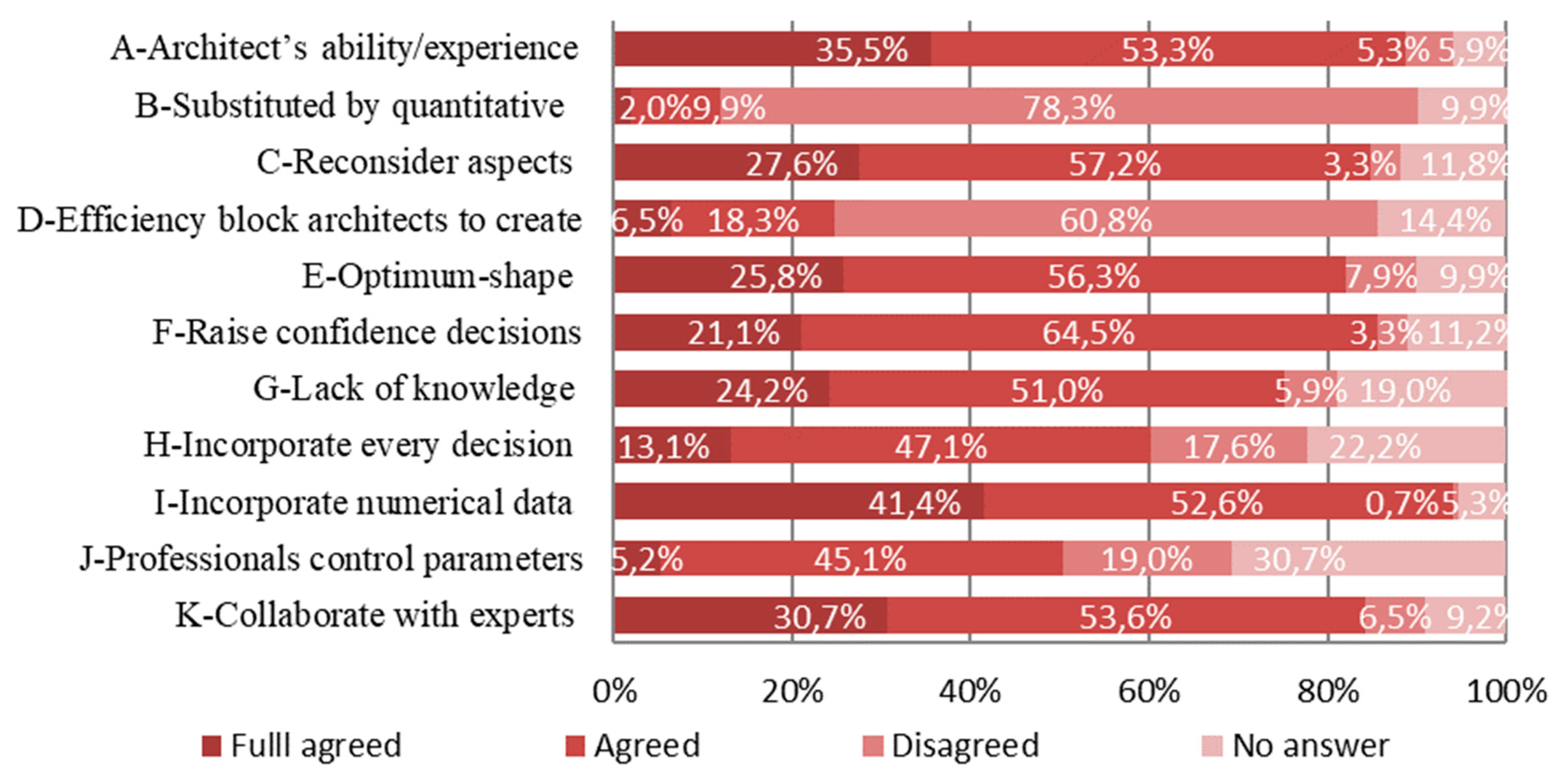 Earth 03 00003 g007 550