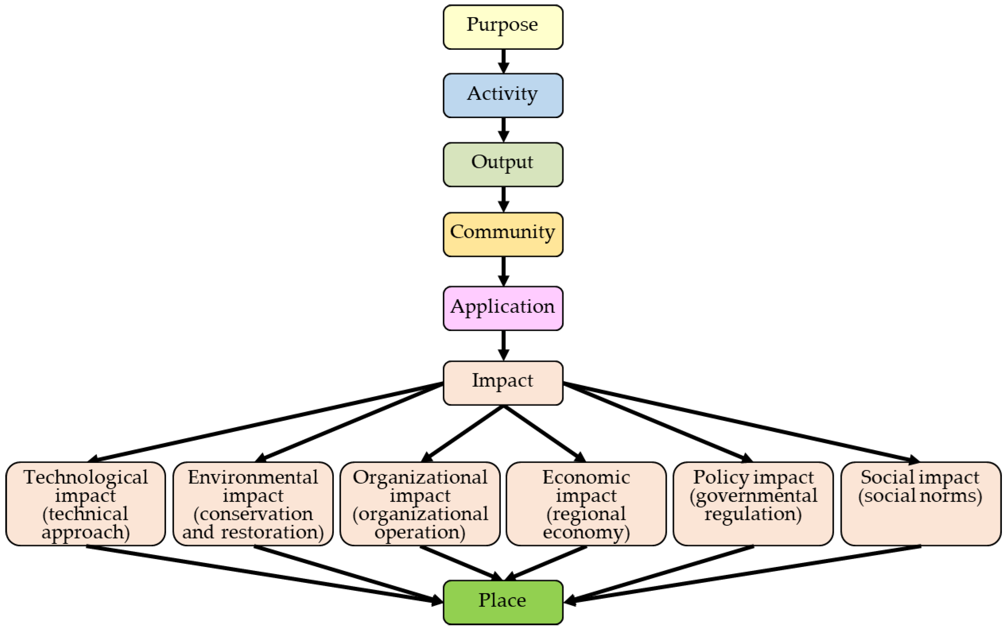 Earth 03 00008 g001 550