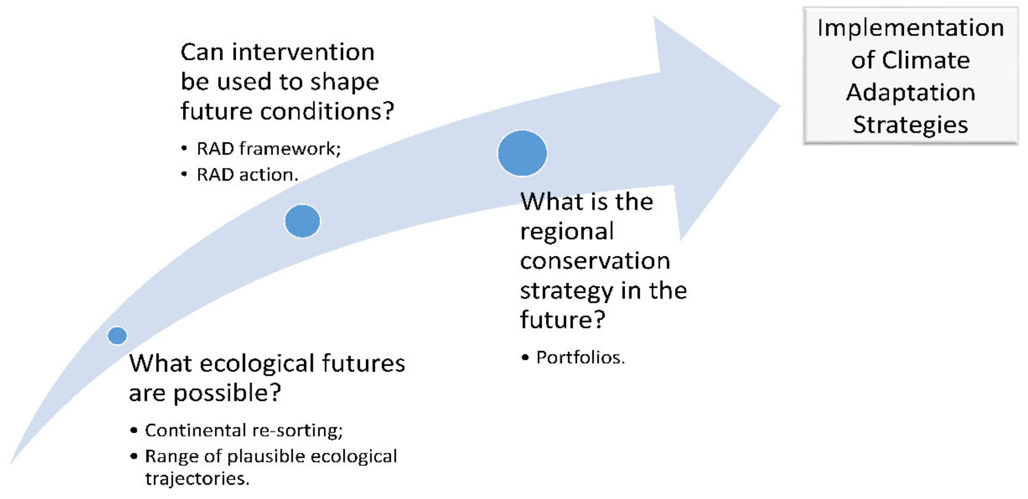 Earth 03 00011 g001 550