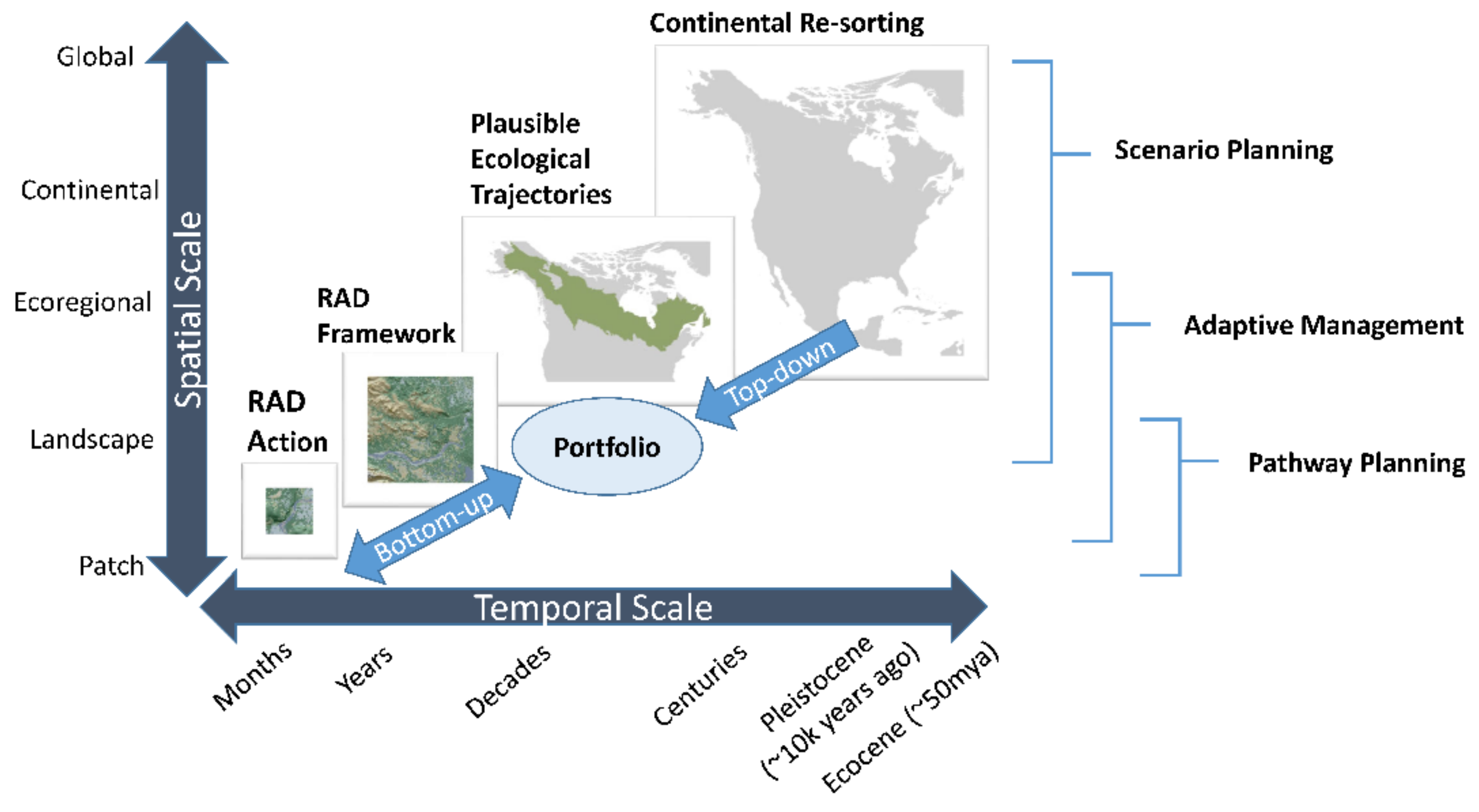 Earth 03 00011 g002 550