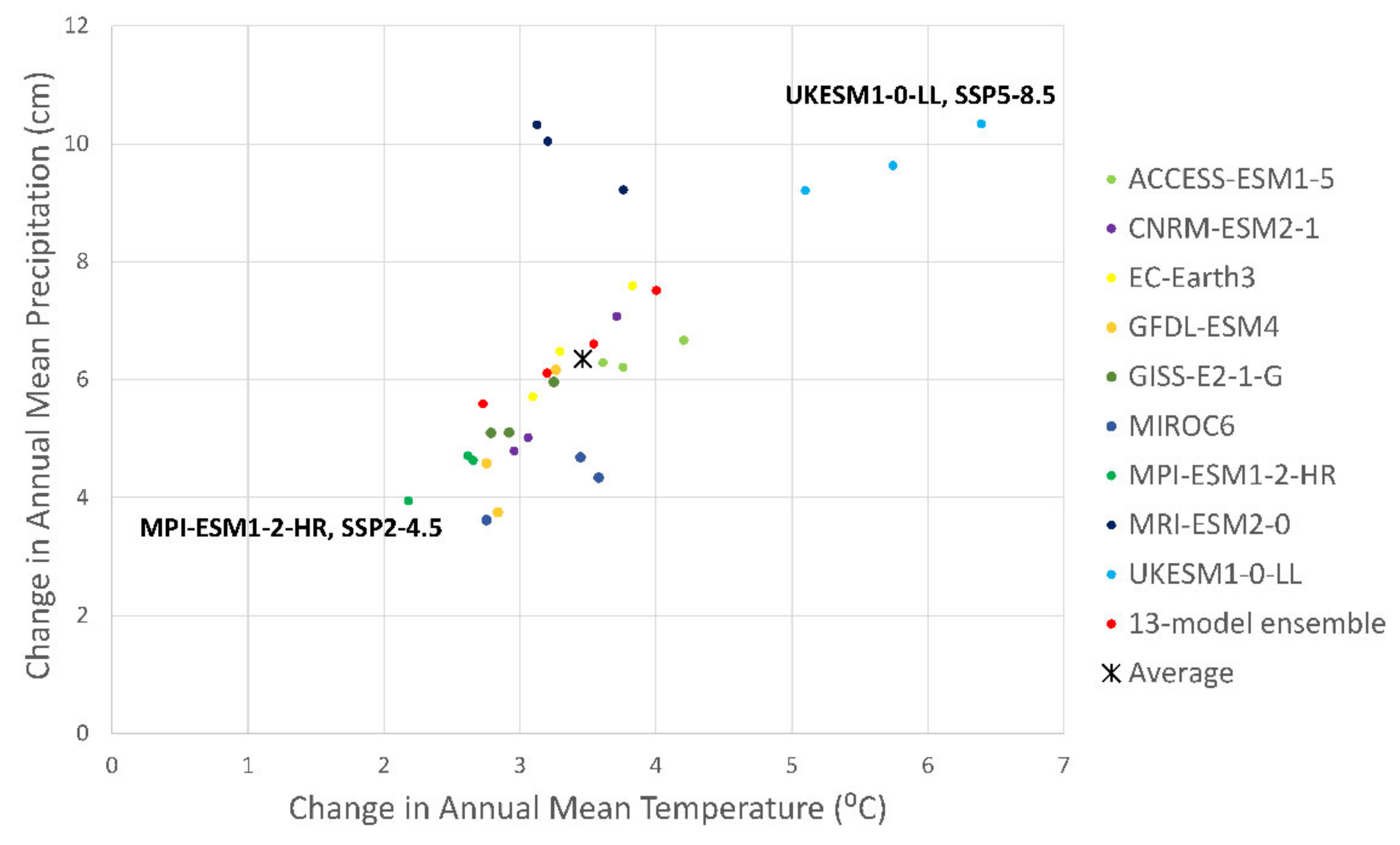 Earth 03 00011 g003 550