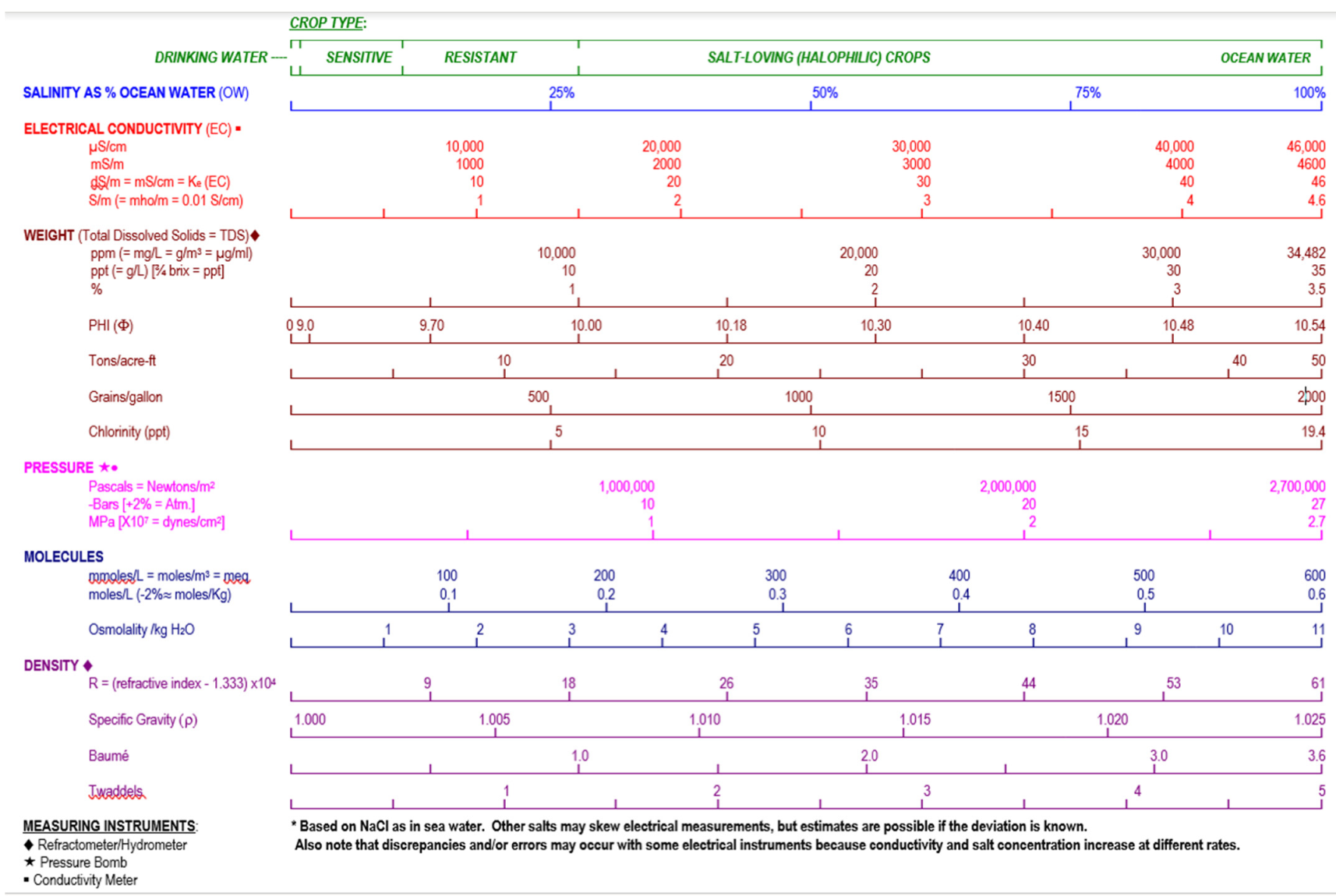 Earth 03 00016 g001 Earth 03 00016 g001
