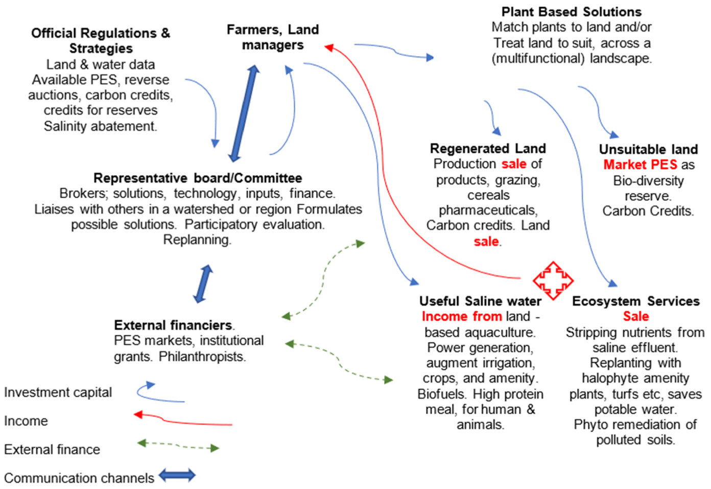 Earth 03 00016 g002 Earth 03 00016 g002