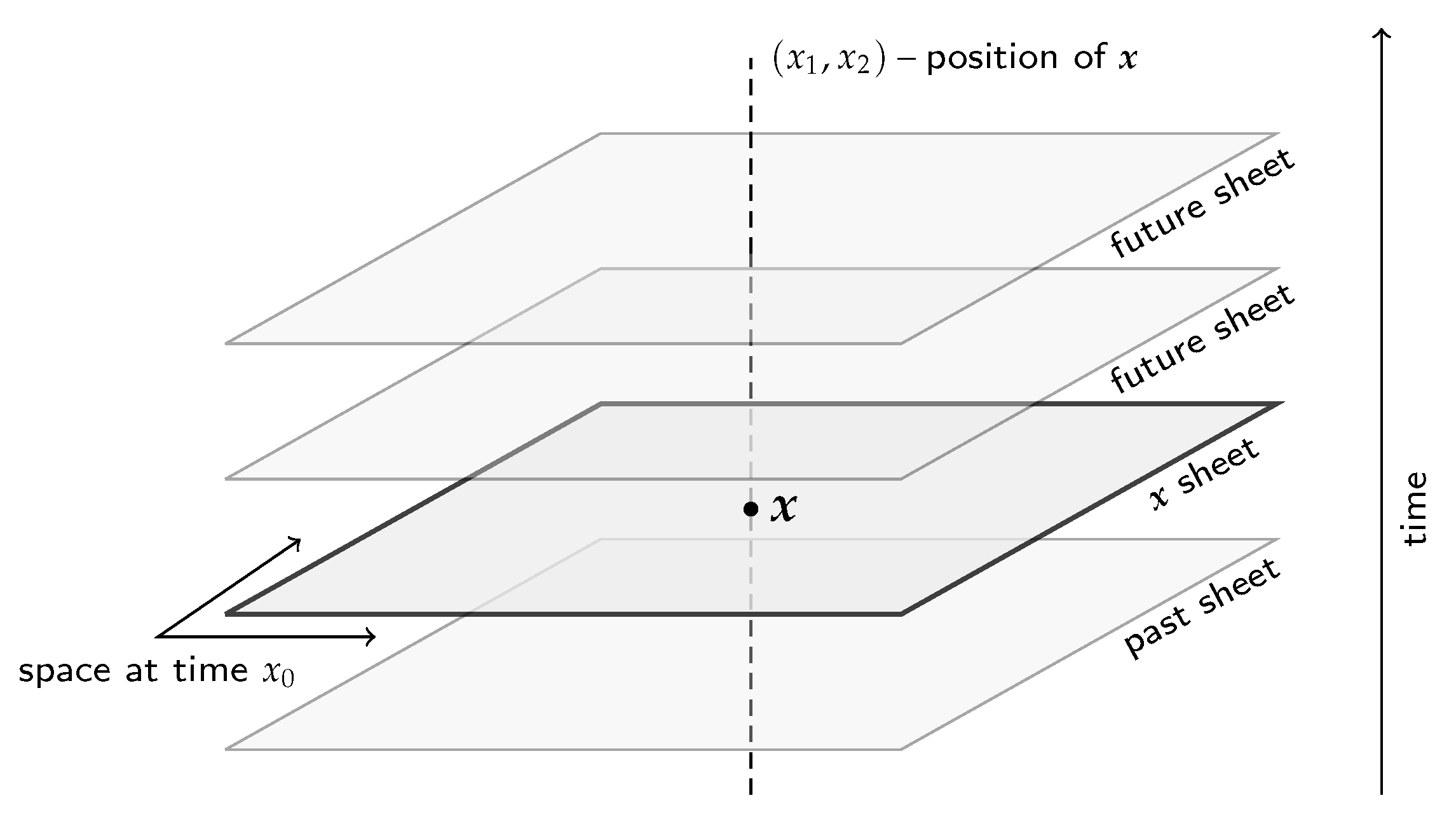 Earth 03 00017 g001 550