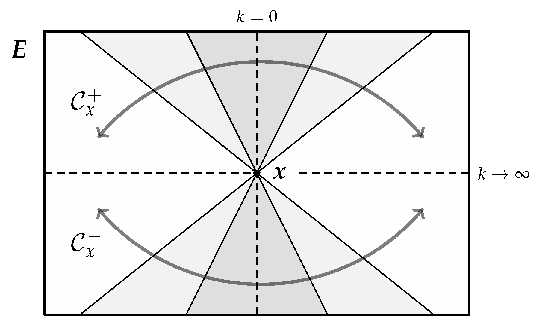 Earth 03 00017 g004 550