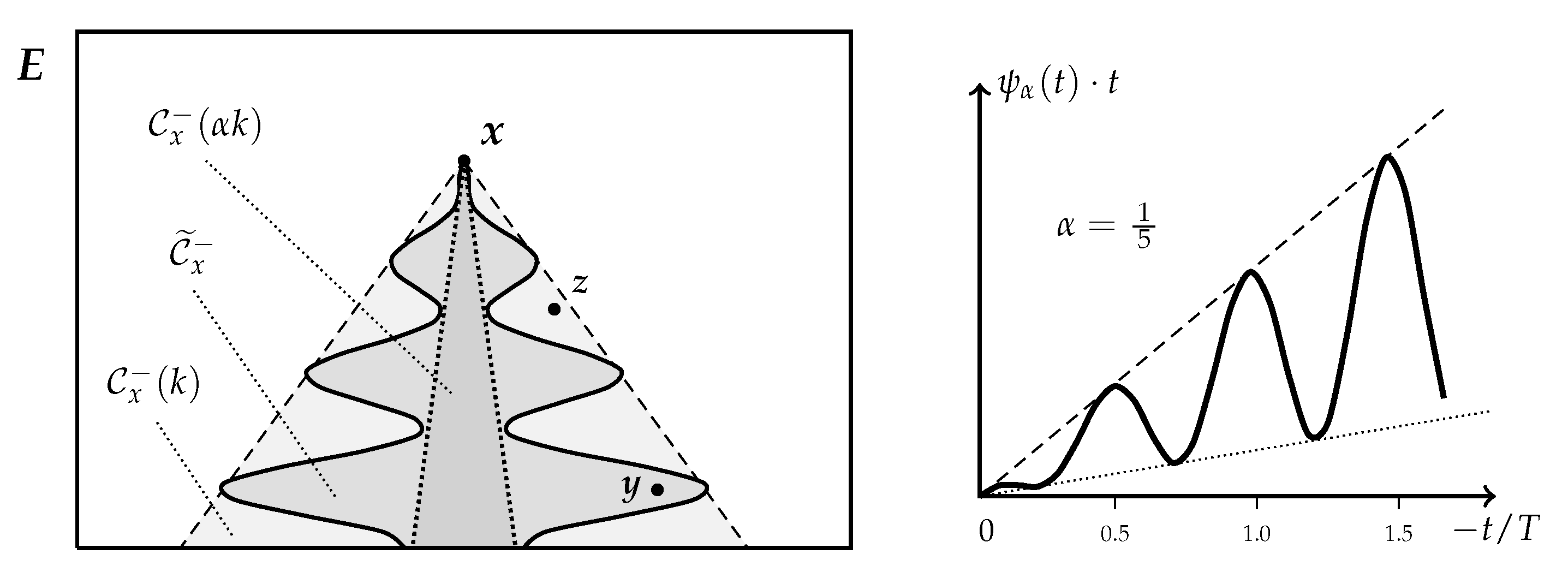 Earth 03 00017 g005 550