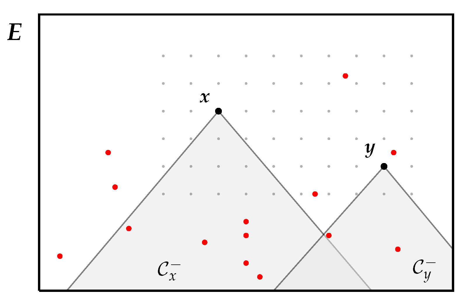 Earth 03 00017 g007 550
