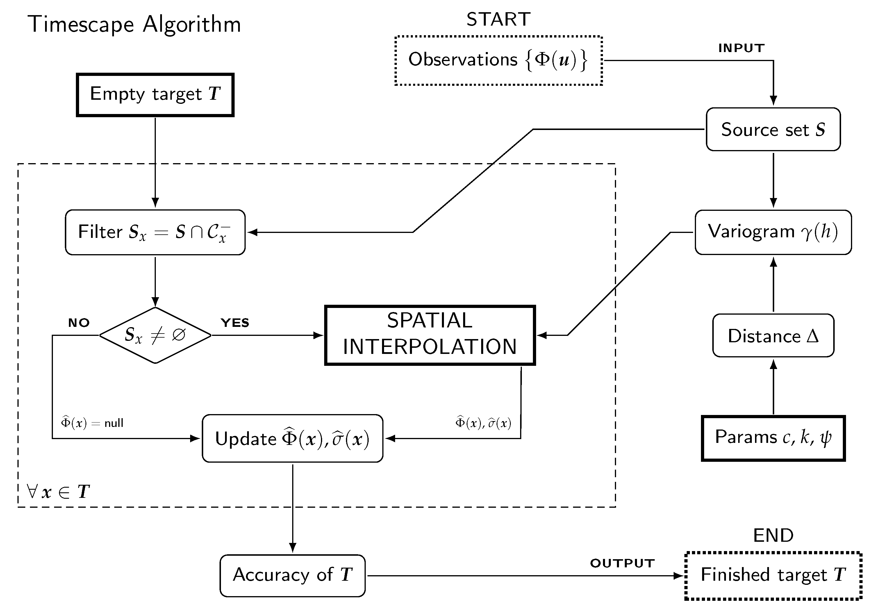 Earth 03 00017 g008 550