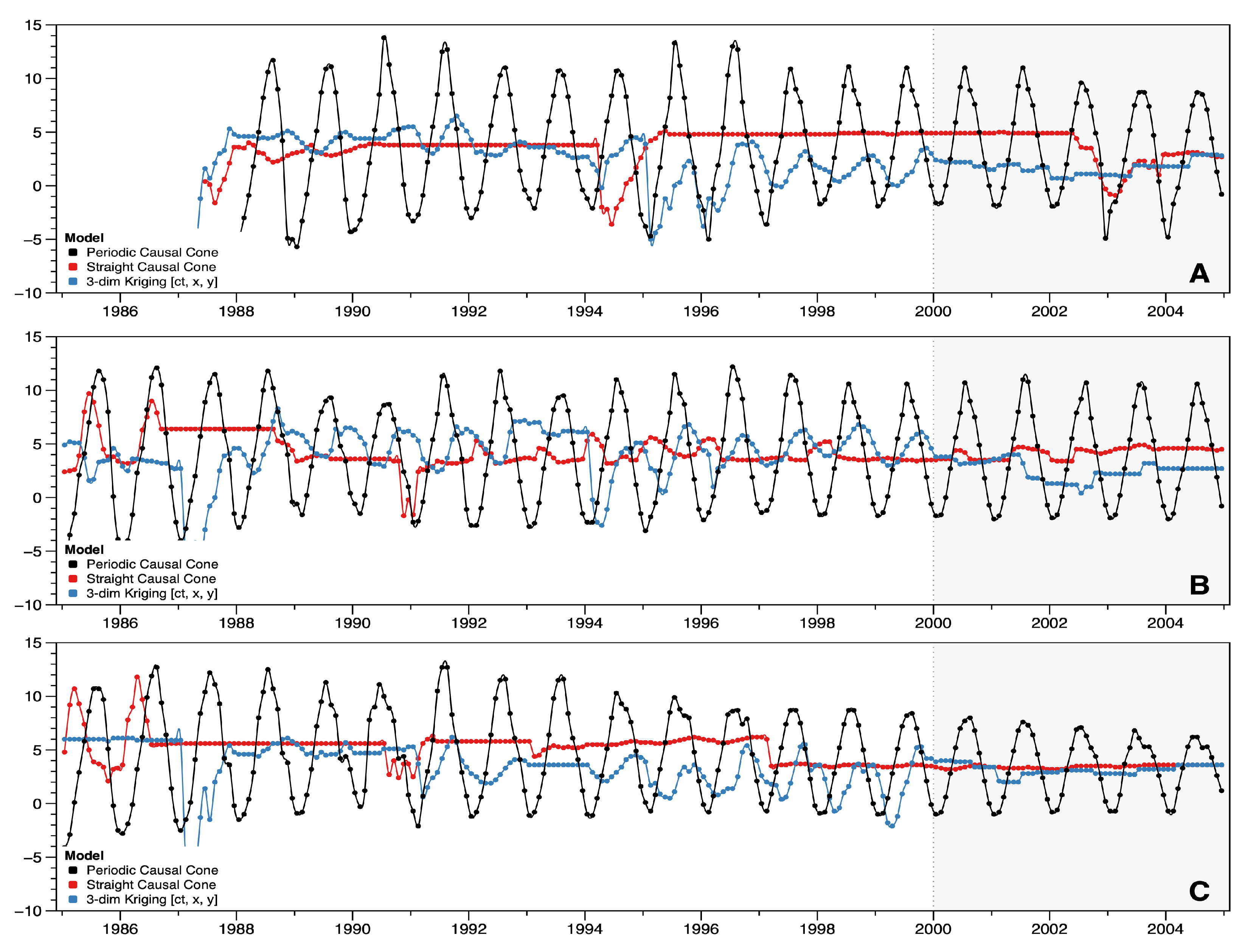 Earth 03 00017 g016 550