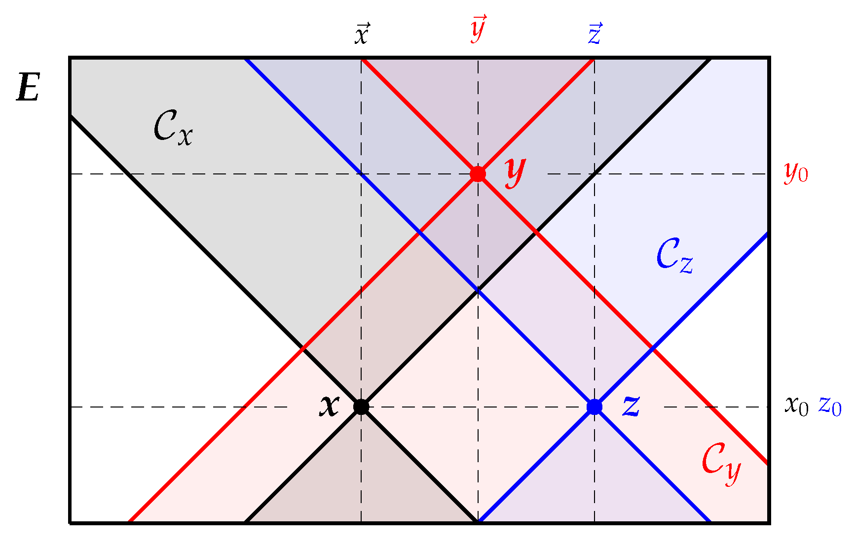 Earth 03 00017 g020 550