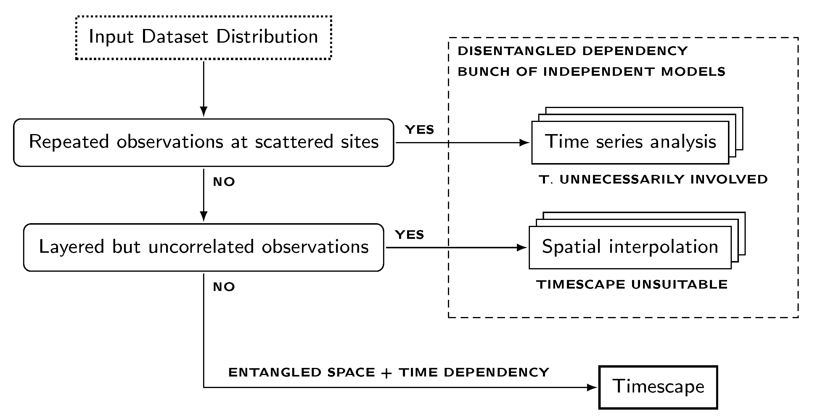 Earth 03 00017 g021 550