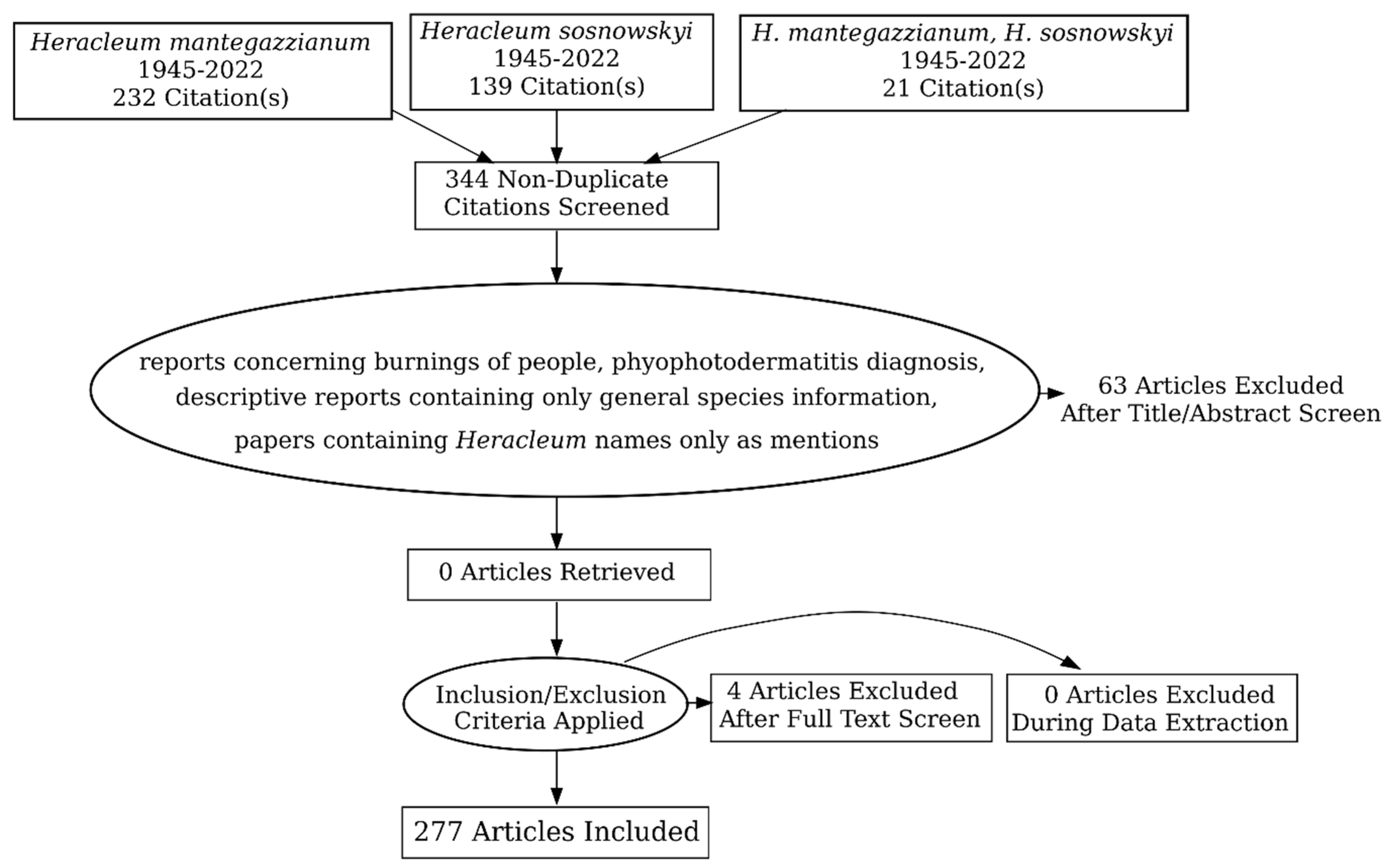 Earth 03 00018 g001 Earth 03 00018 g001