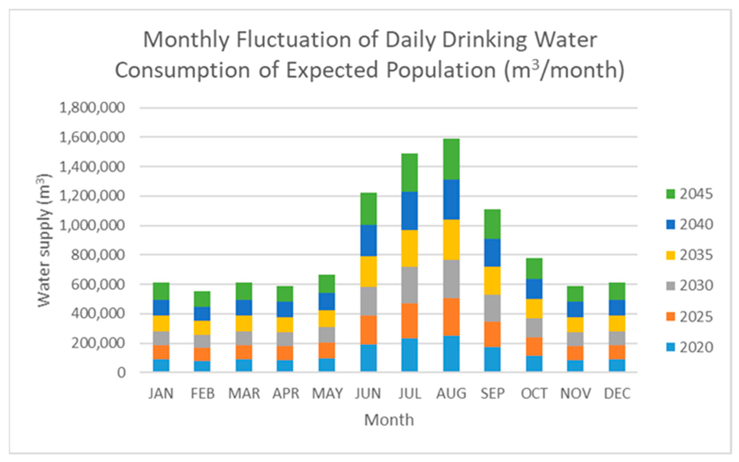 Earth 03 00032 g004 550