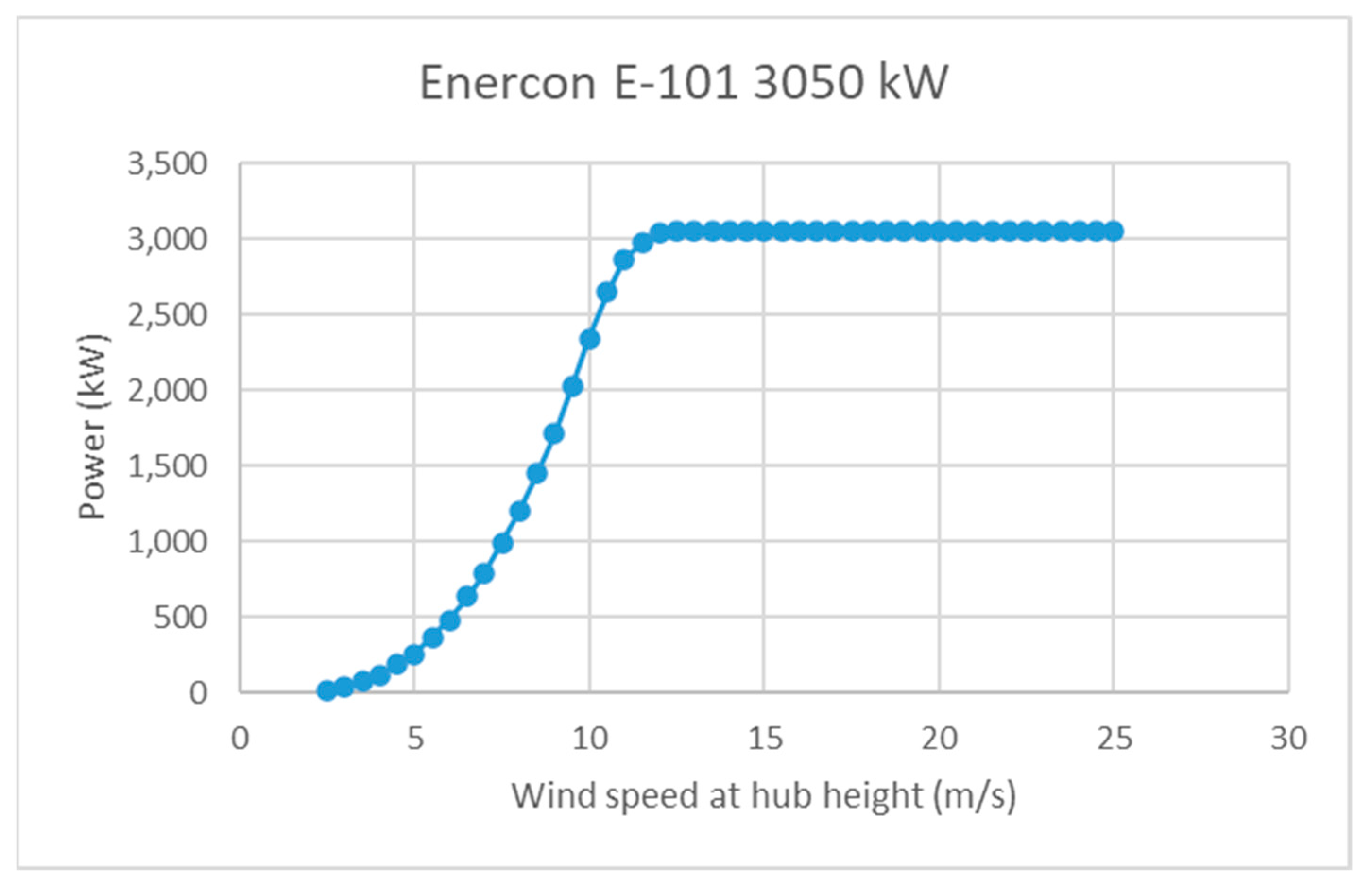 Earth 03 00032 g007 550