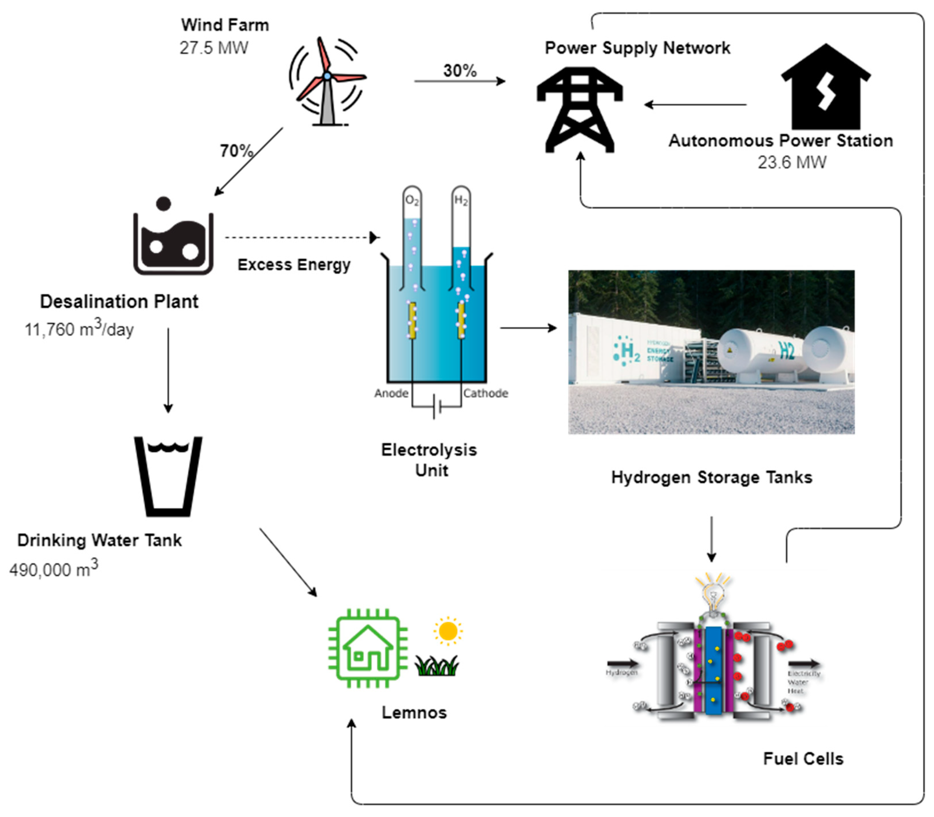 Earth 03 00032 g009 550