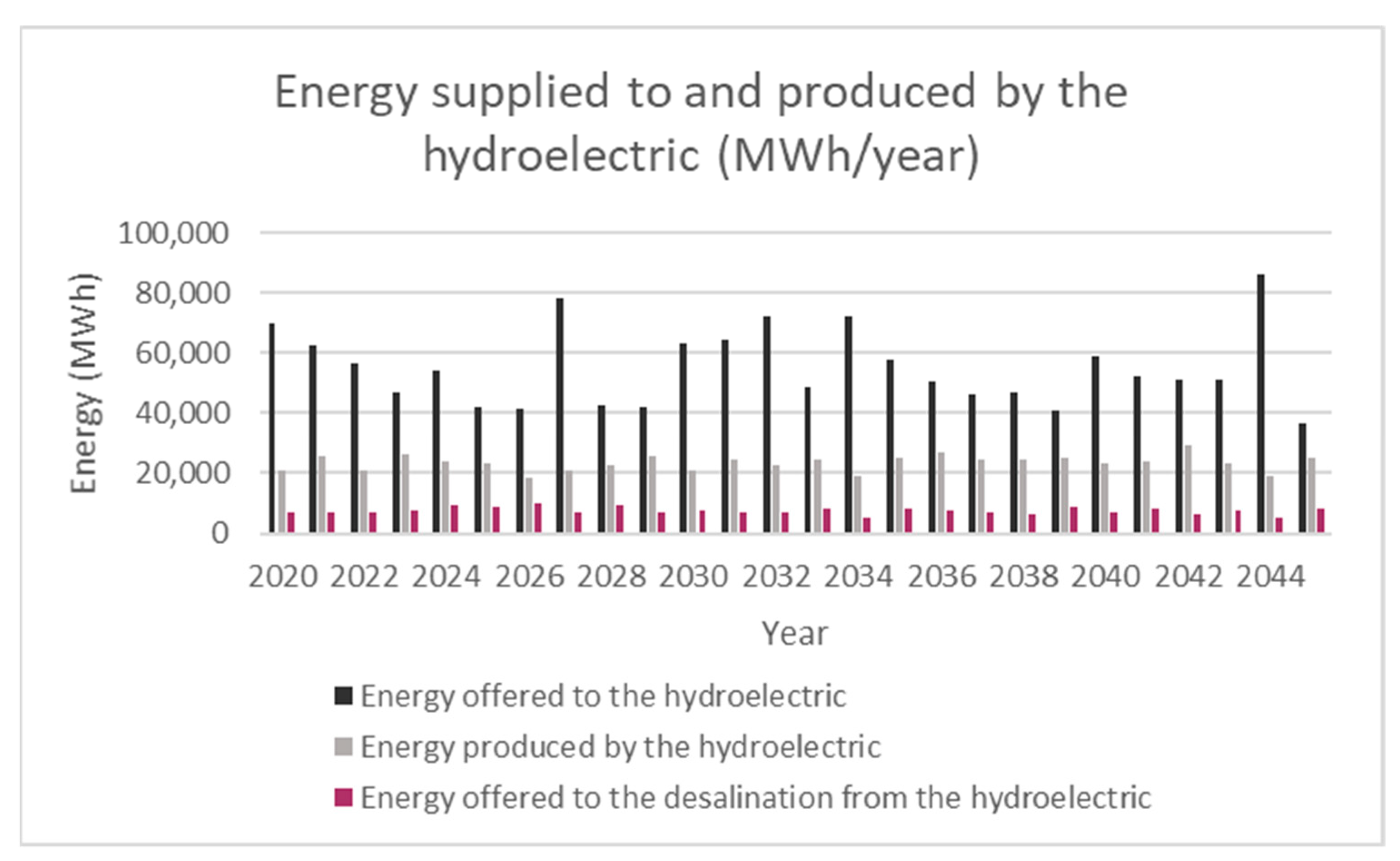 Earth 03 00032 g010 550