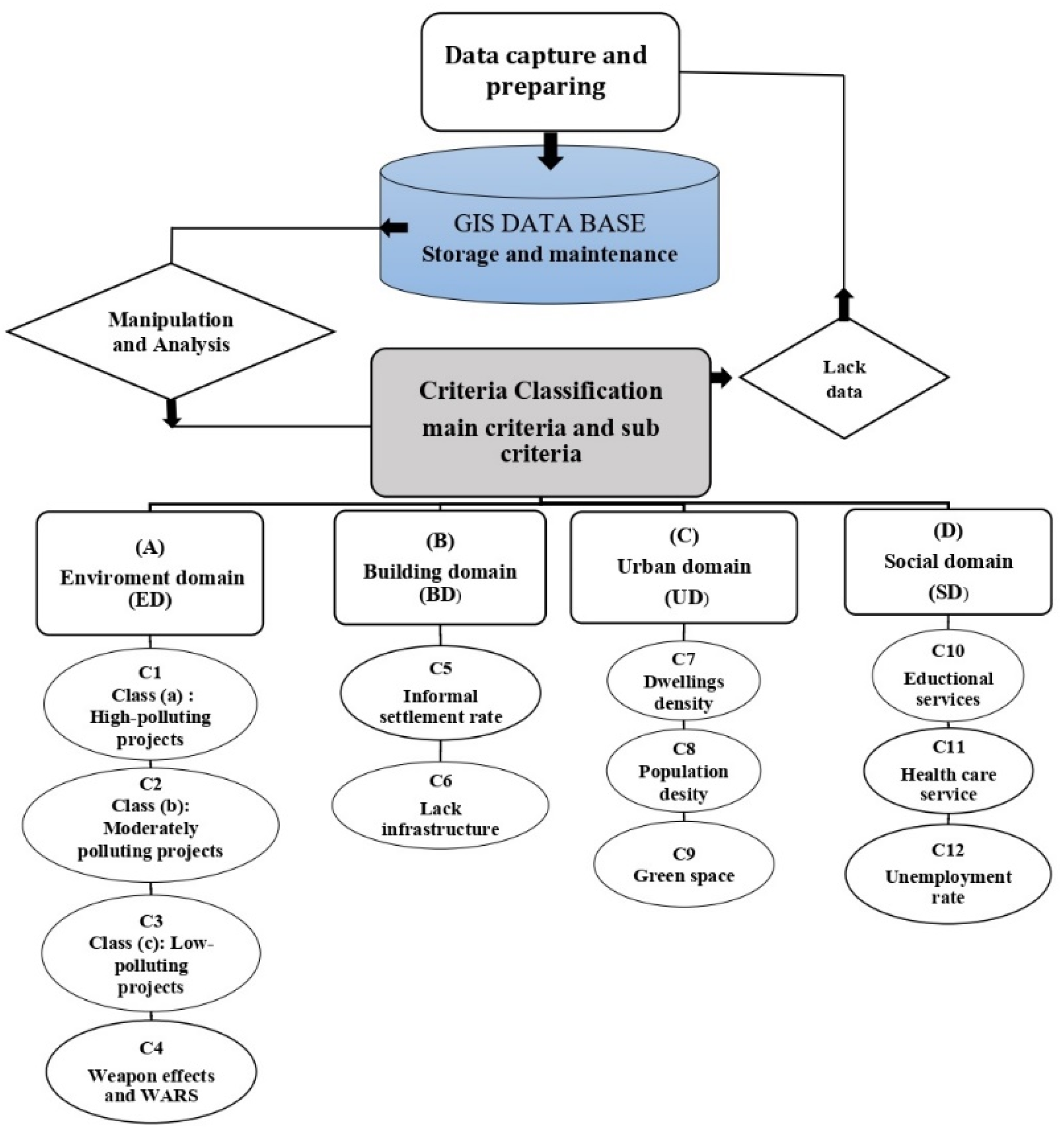 Earth 03 00040 g003 Earth 03 00040 g003