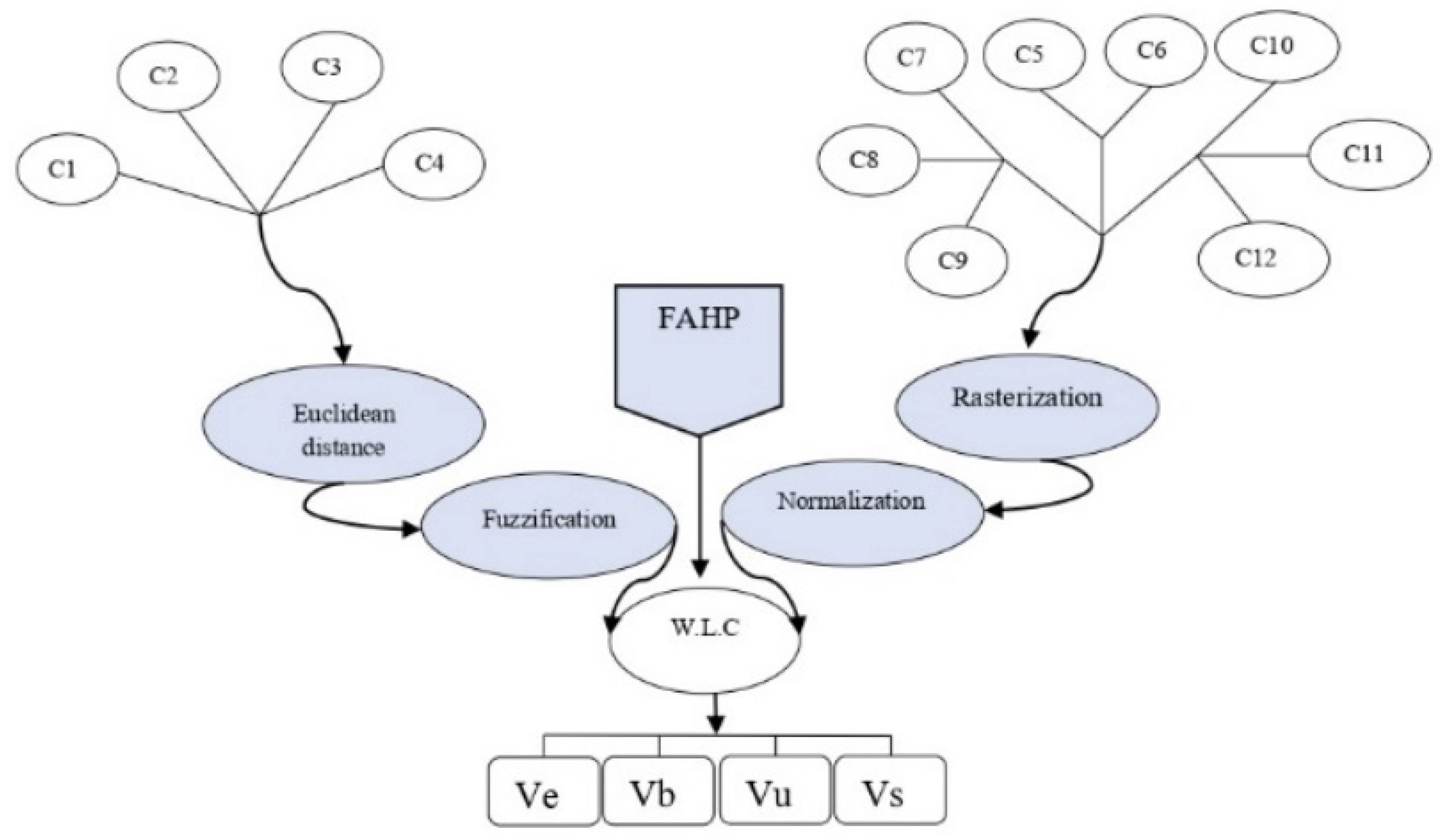 Earth 03 00040 g004 Earth 03 00040 g004